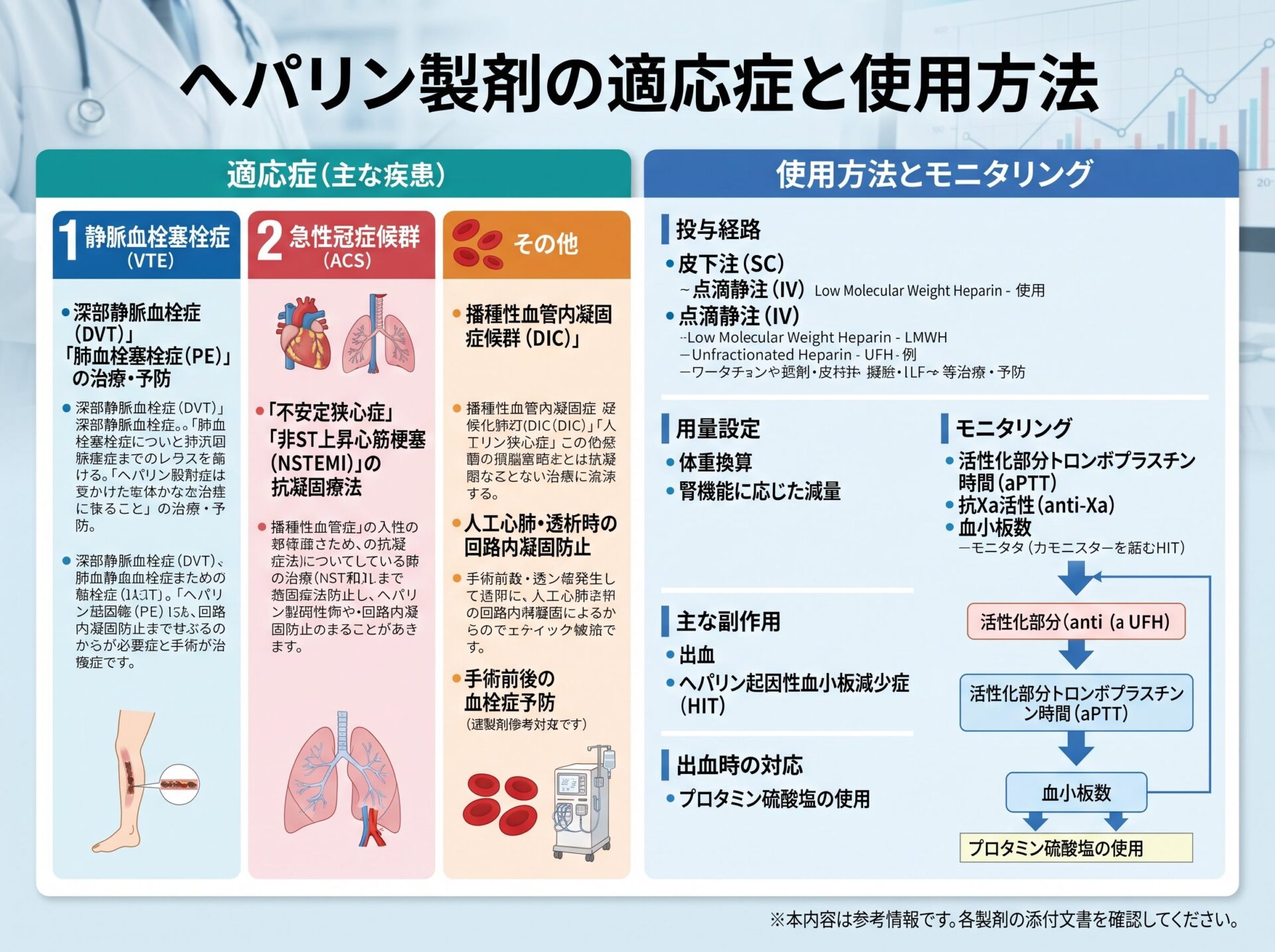 ヘパリン製剤の適応症と使用方法