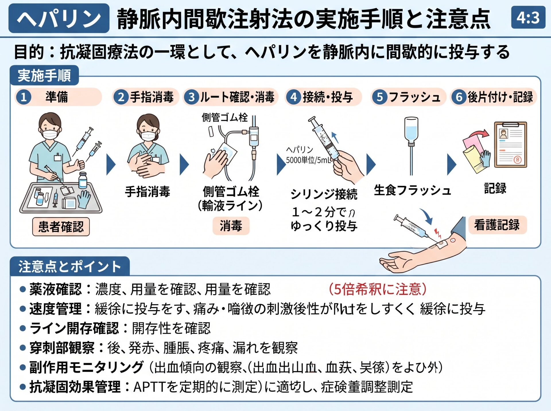 ヘパリン 静脈内間歇注射法の実施手順と注意点
