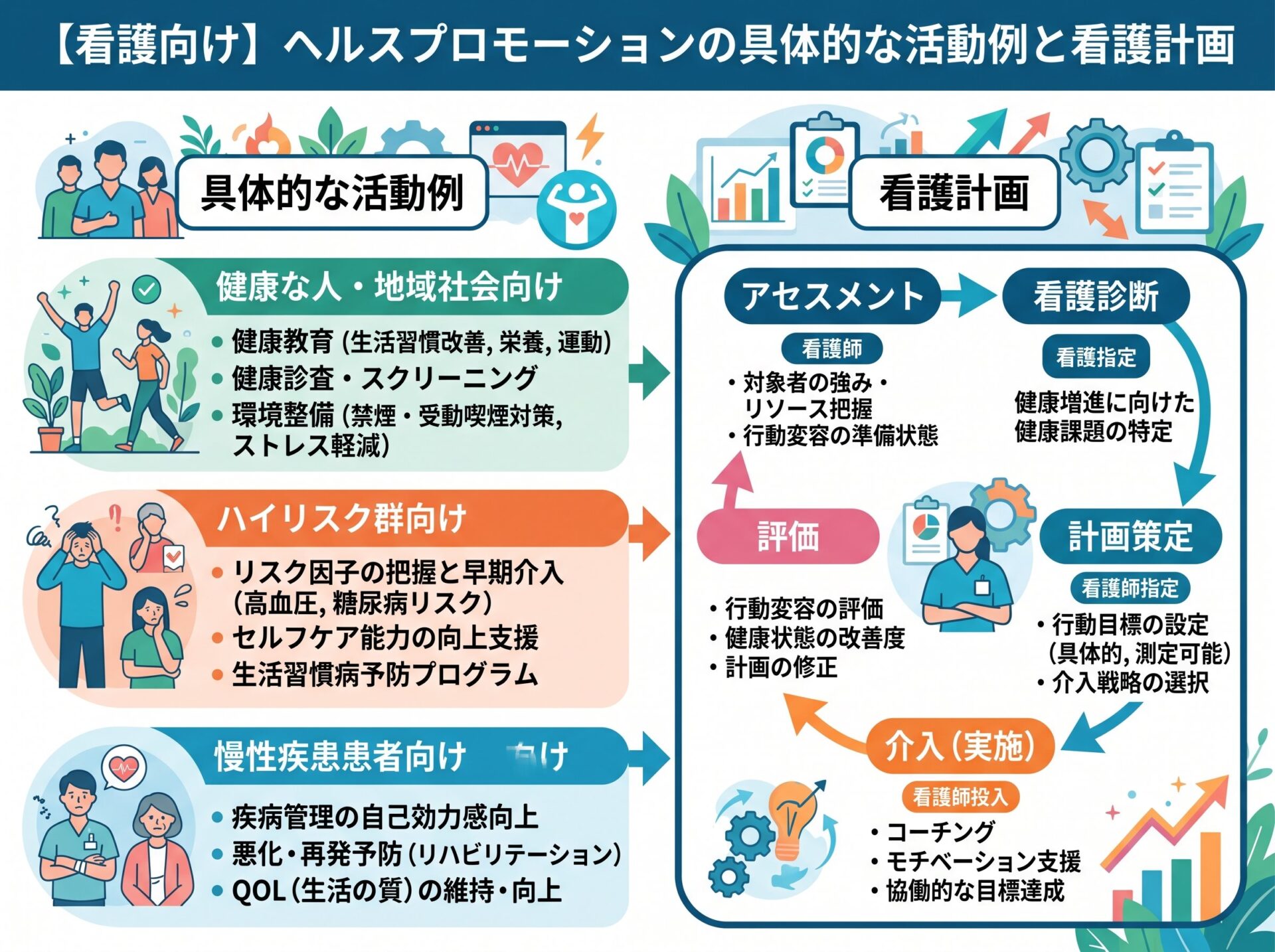 【看護向け】ヘルスプロモーションの具体的な活動例と看護計画