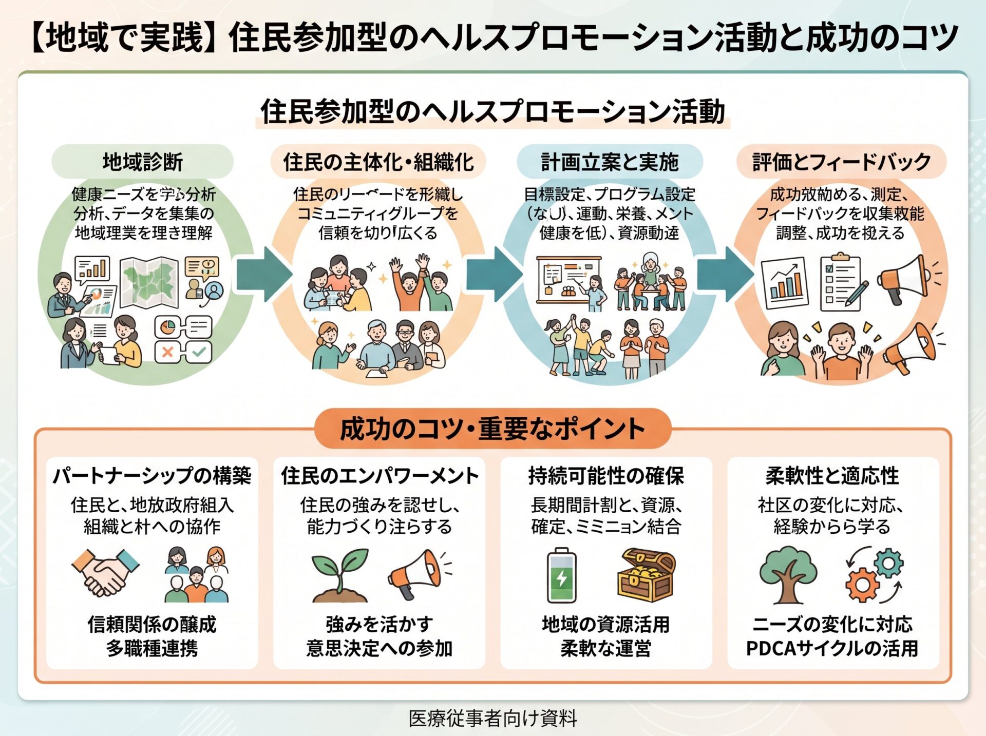 【地域で実践】住民参加型のヘルスプロモーション活動と成功のコツ