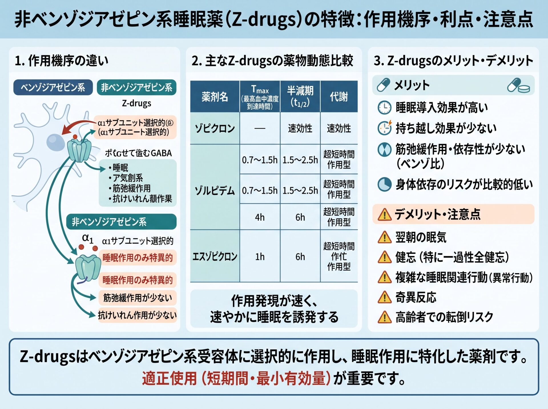 非ベンゾジアゼピン系睡眠薬とは何か?Z-drugの特徴
