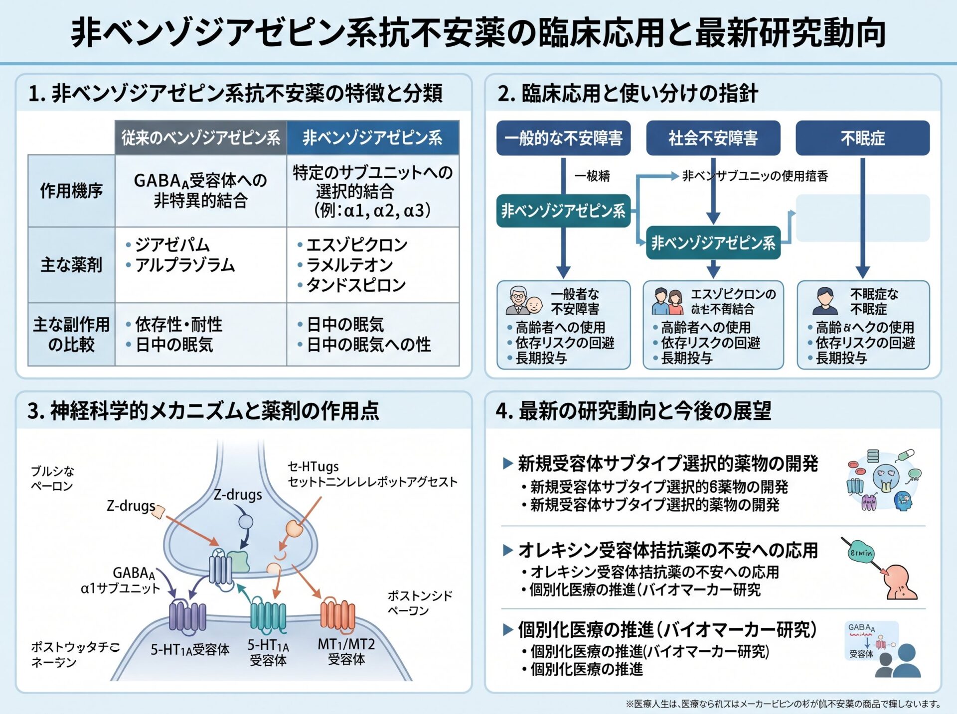 非ベンゾジアゼピン系抗不安薬の臨床応用と最新研究動向