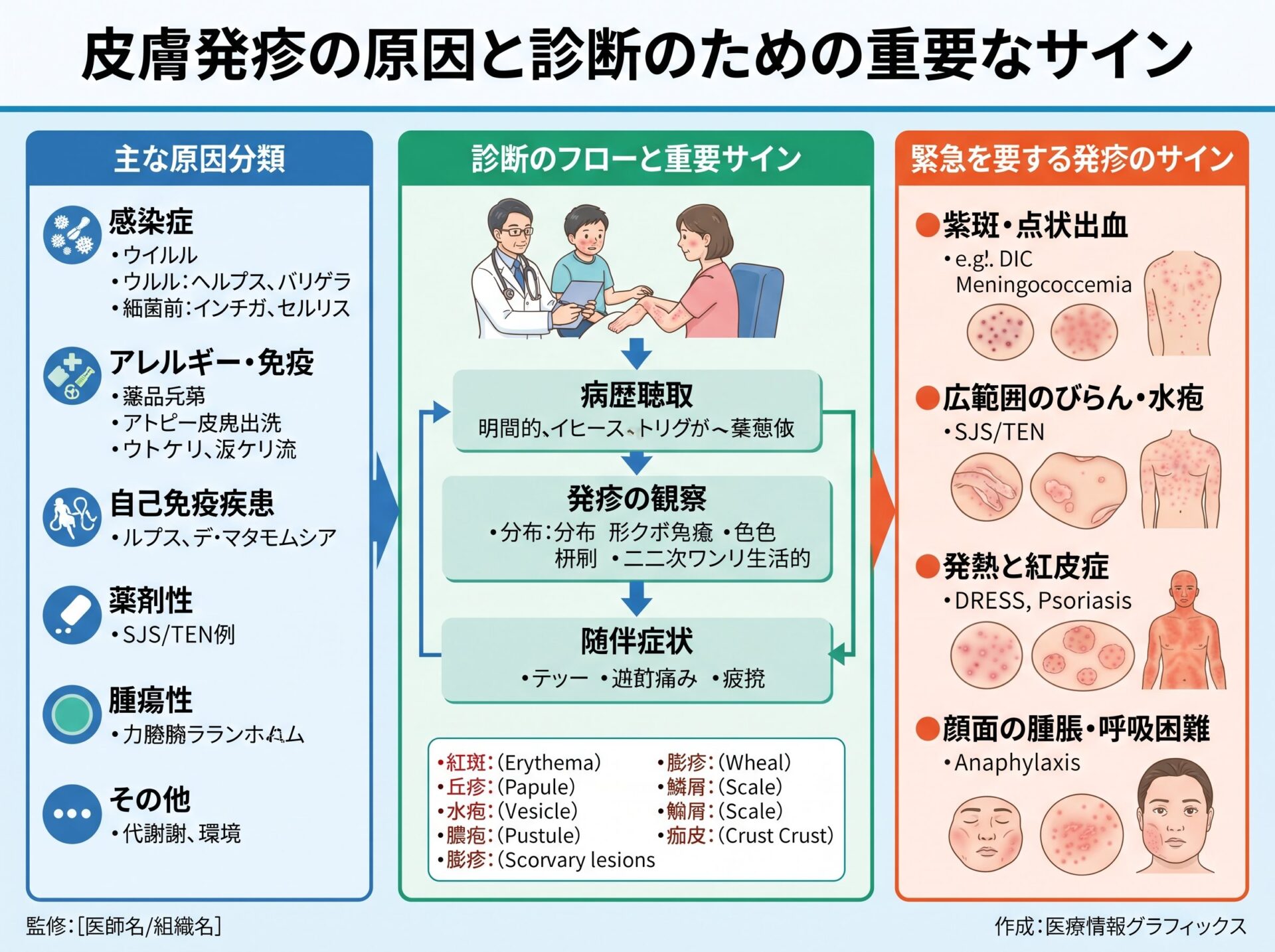 皮膚発疹の原因と診断のための重要なサイン