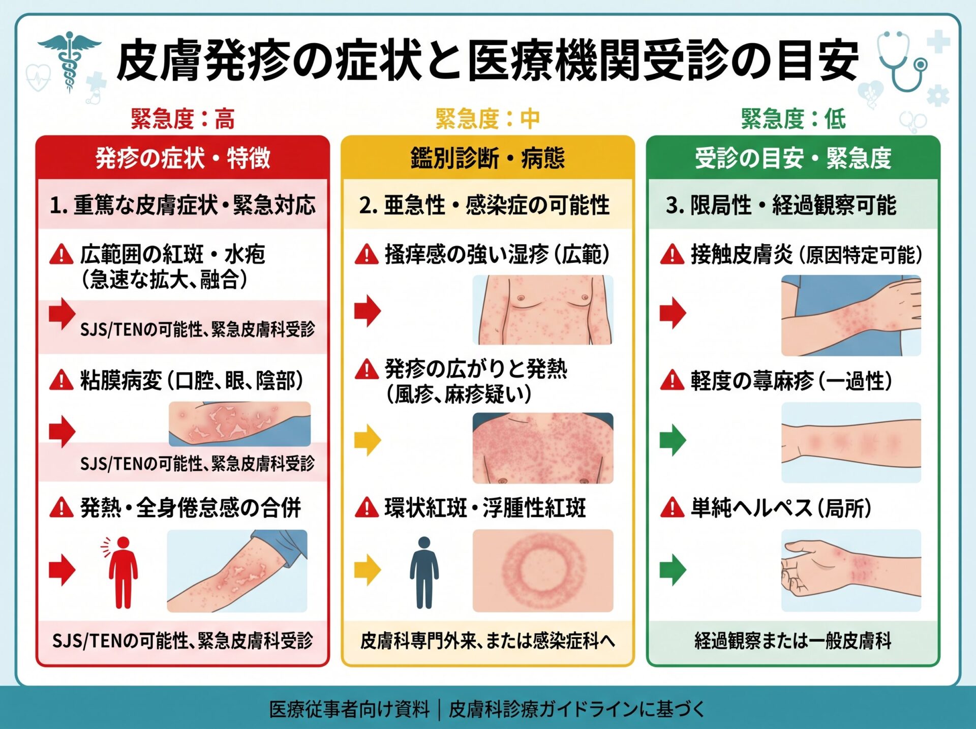 皮膚発疹の症状と医療機関受診の目安