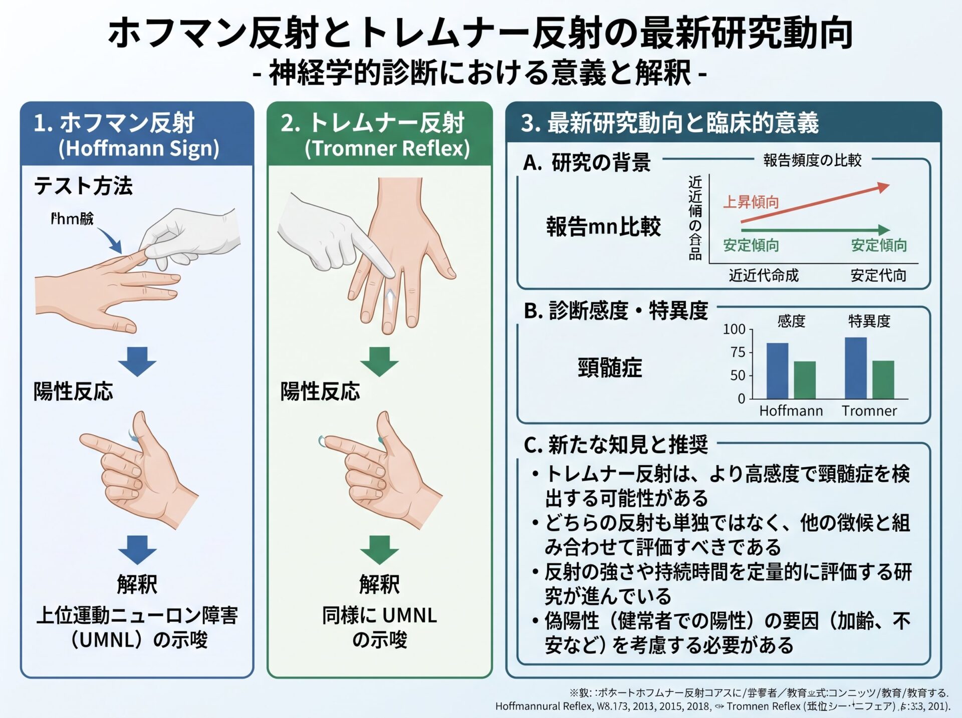 ホフマン反射とトレムナー反射の最新研究動向