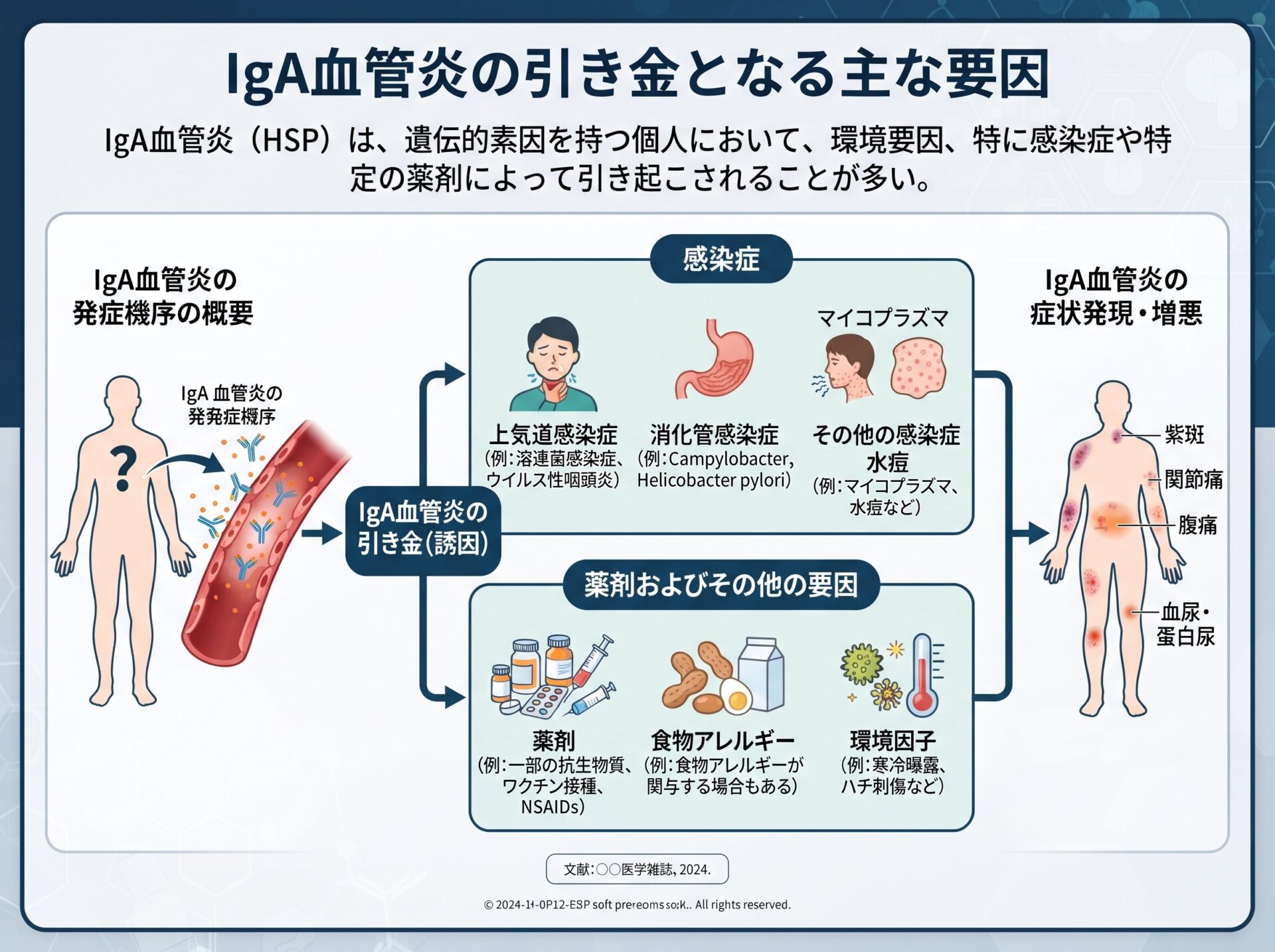 iga血管炎の引き金となる原因：感染症や薬剤との関連
