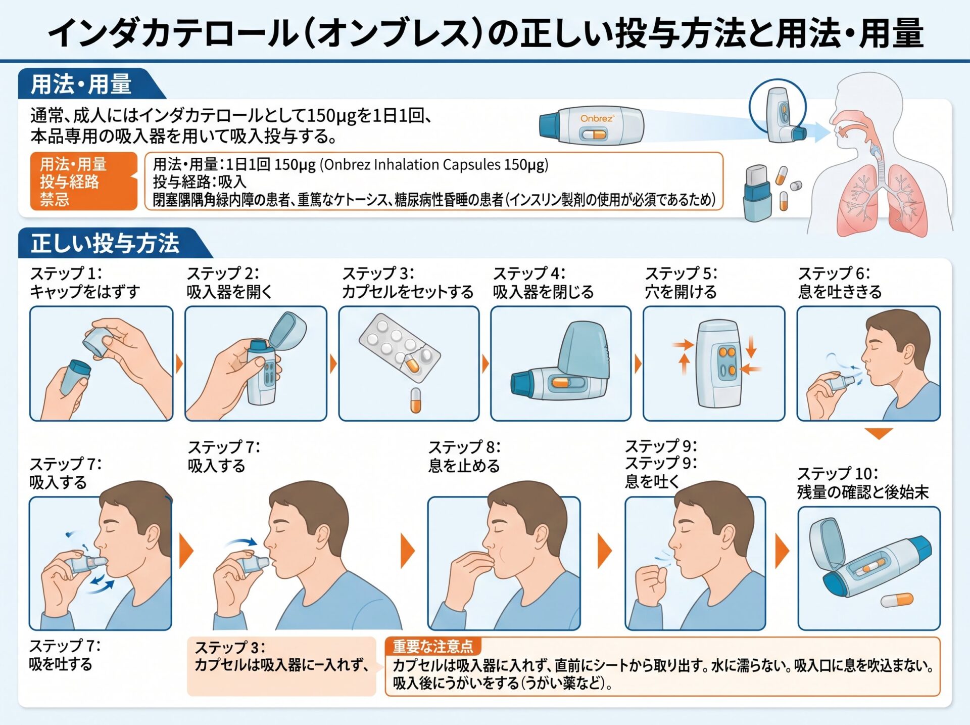 インダカテロールの正しい投与方法と用法用量