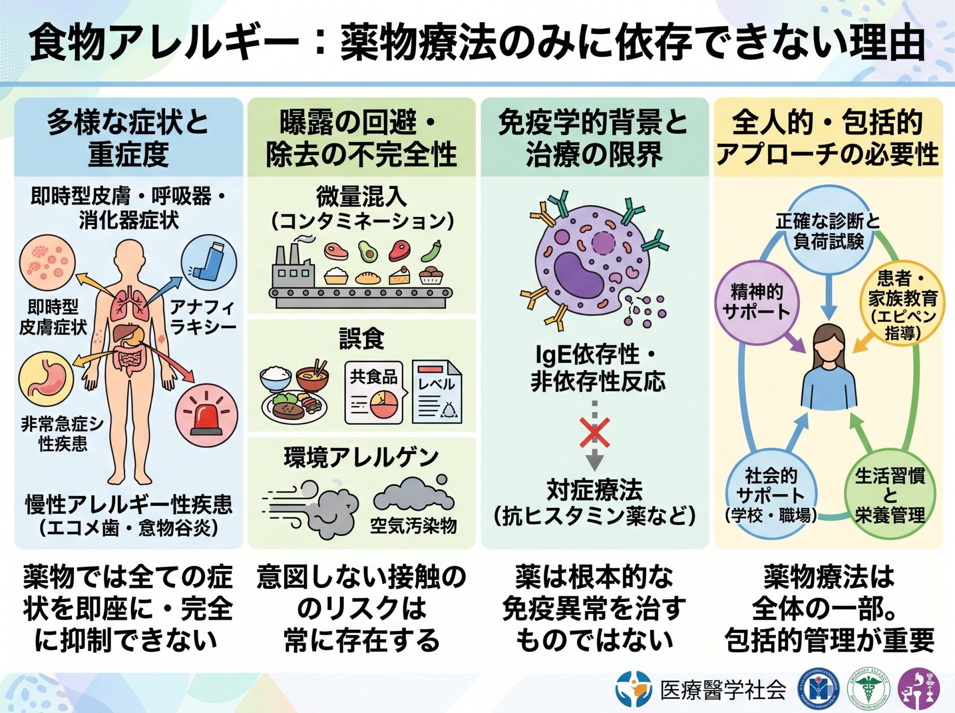 食物アレルギーで薬だけに頼れない理由