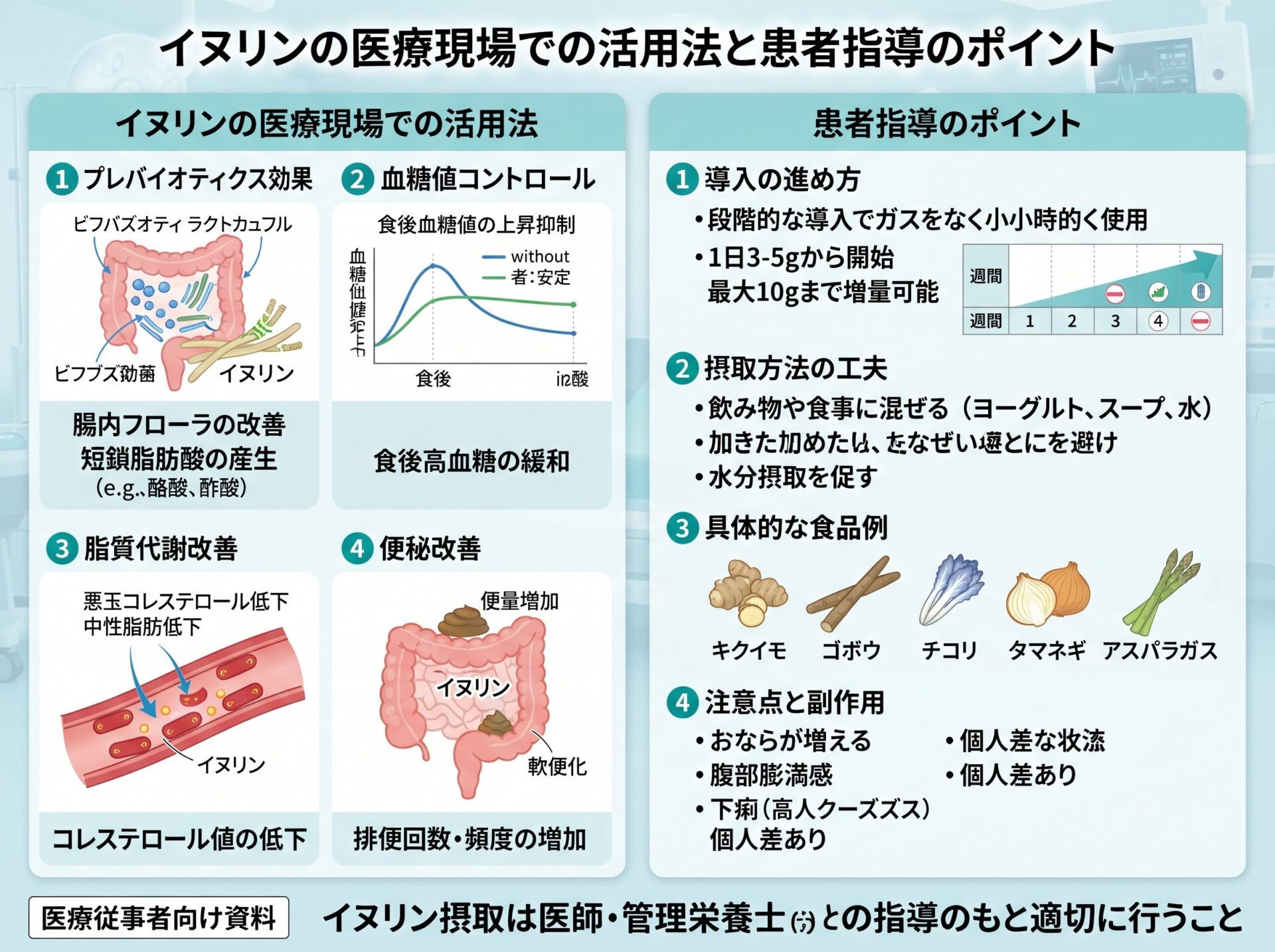 イヌリンの医療現場での活用法と患者指導のポイント