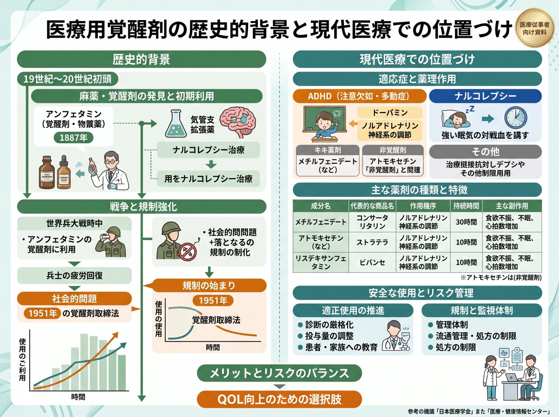 医療用覚醒剤の歴史的背景と現代医療での位置づけ