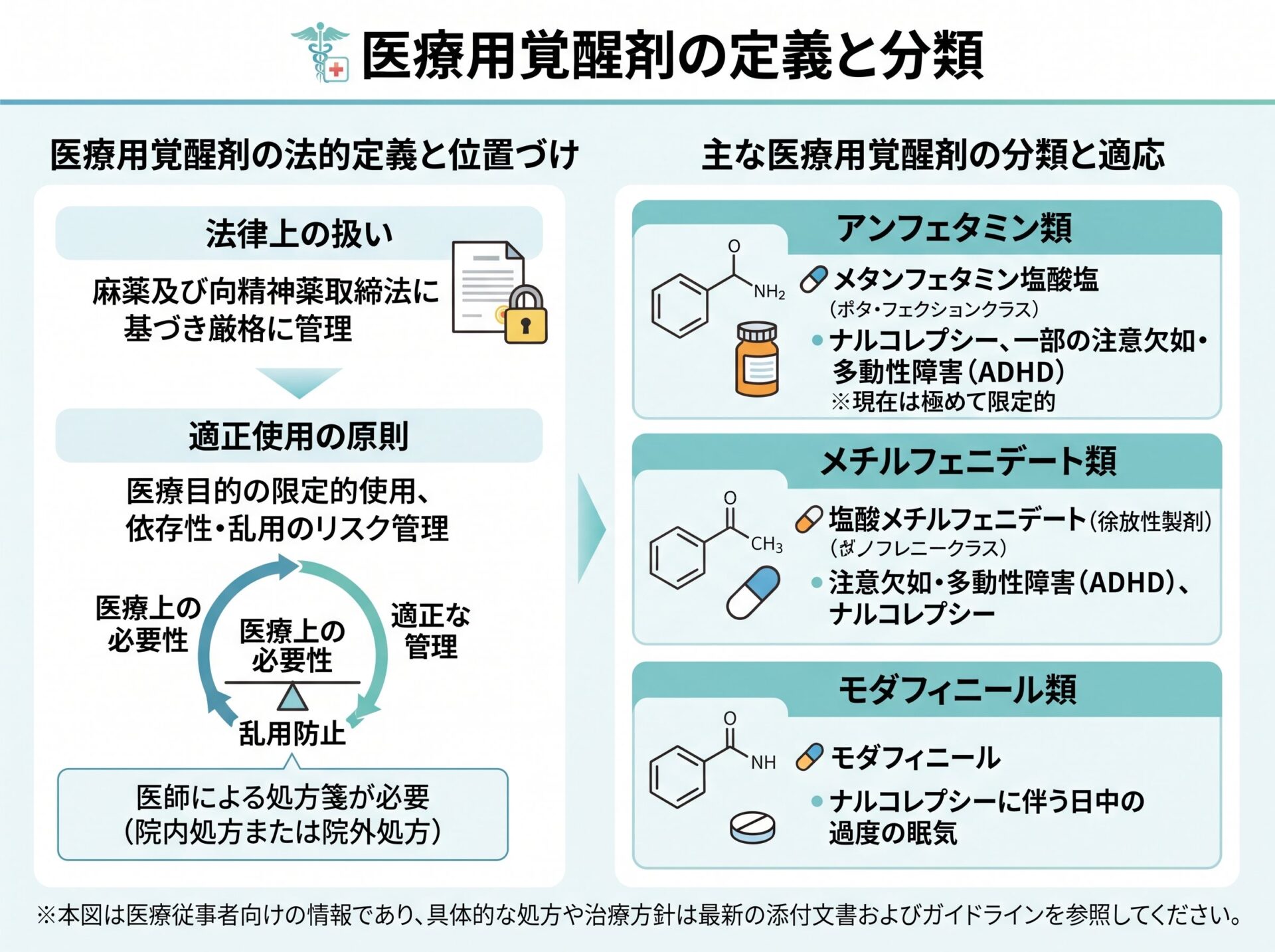医療用覚醒剤の定義と分類