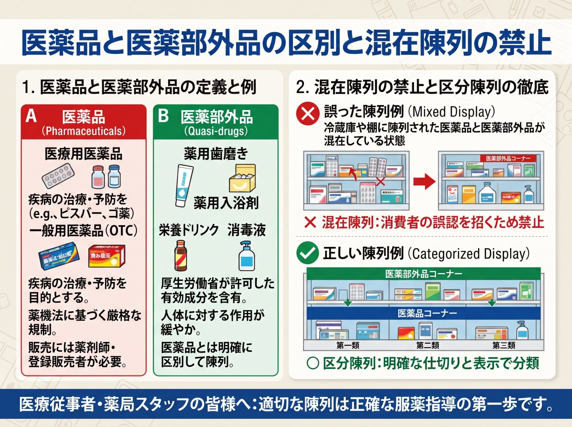 医薬品と医薬部外品の区別と混在陳列の禁止