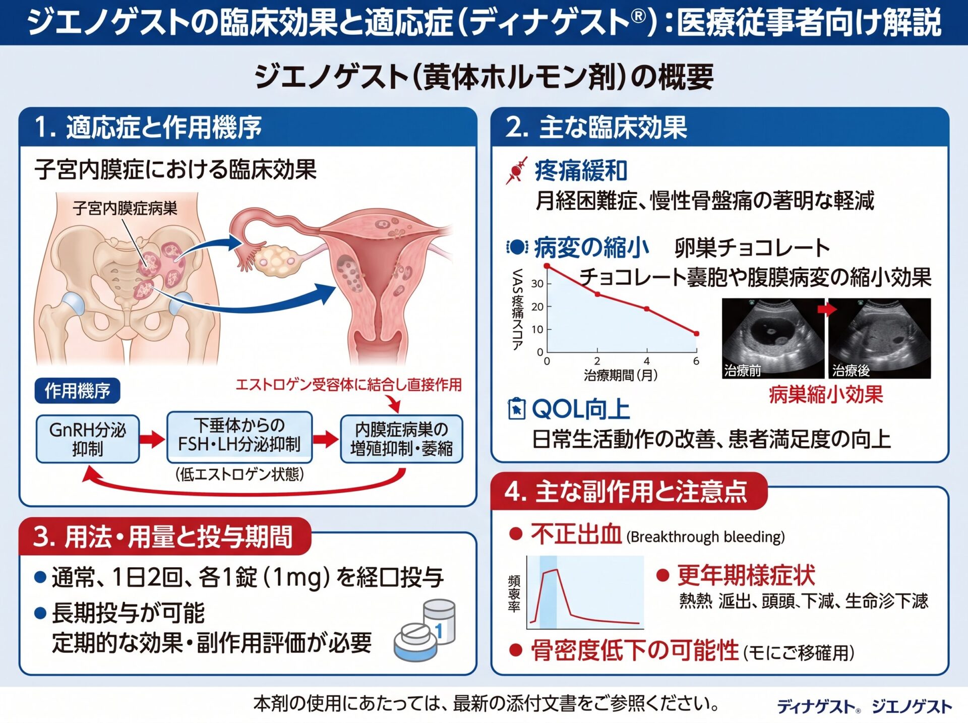 ジエノゲストの臨床効果と適応症