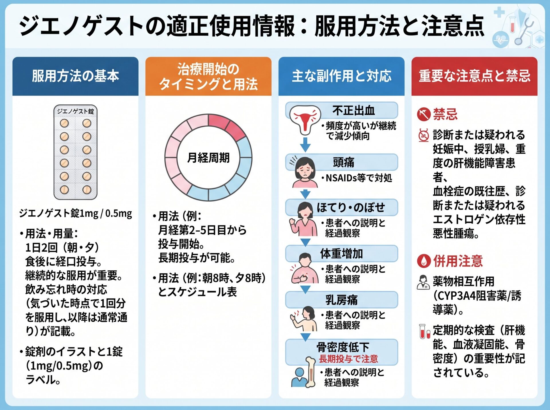 ジエノゲストの服用方法と注意点