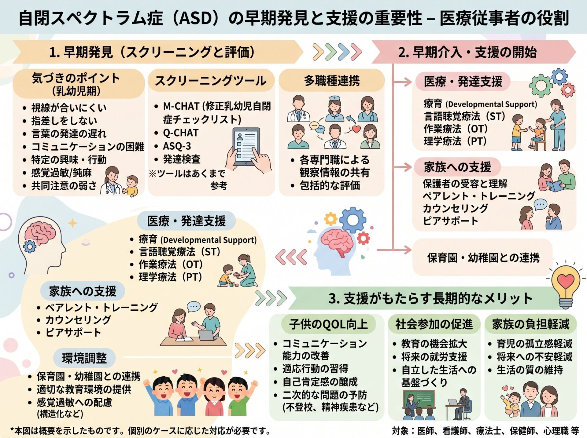 自閉スペクトラム症の早期発見と支援の重要性
