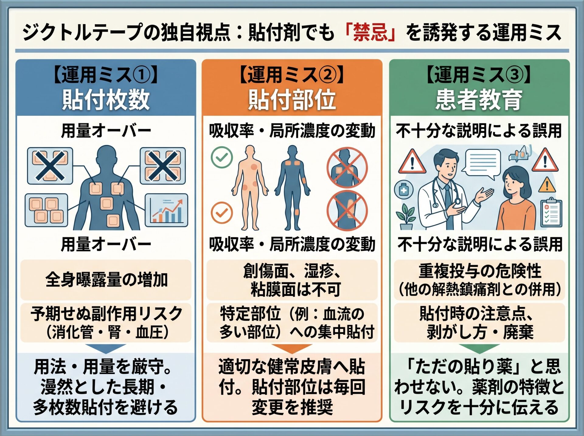 ジクトルテープの独自視点：貼付剤でも「禁忌」を誘発する運用ミス（貼付枚数・貼付部位・患者教育）