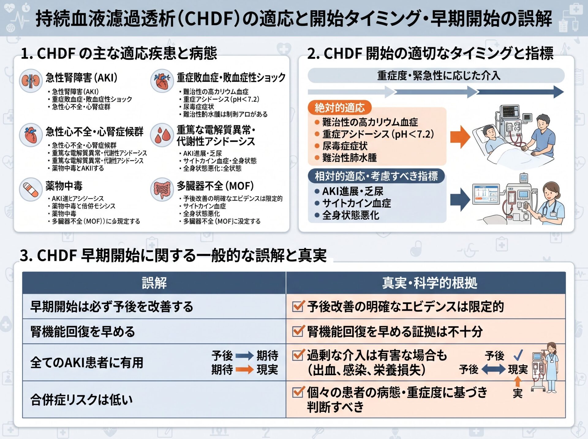 持続血液濾過透析の適応と開始タイミング・早期開始の誤解