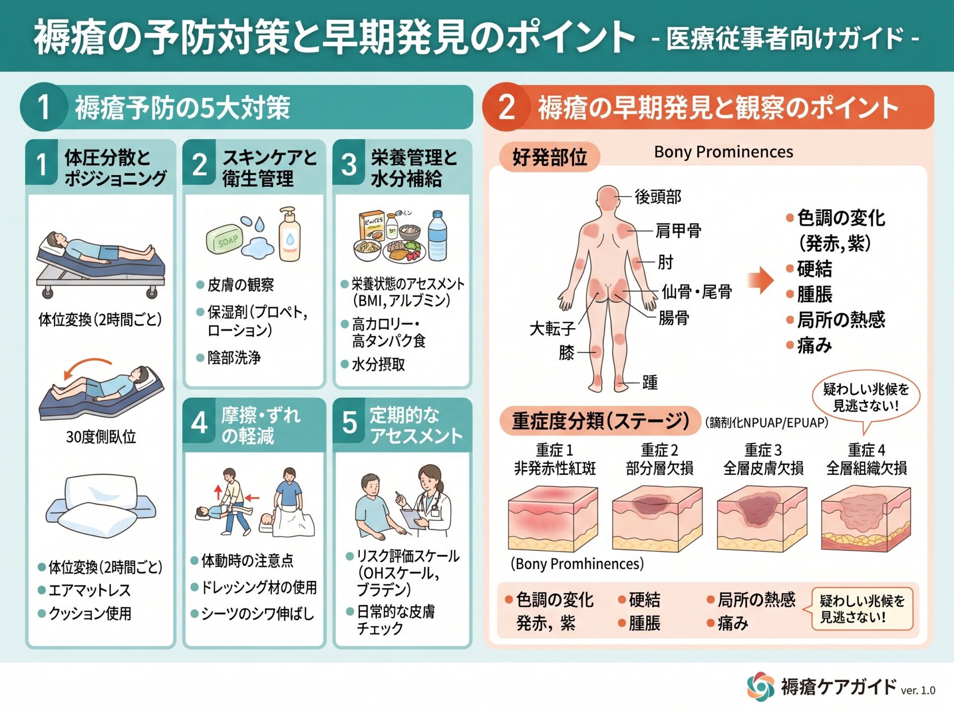 褥瘡の予防対策と早期発見のポイント