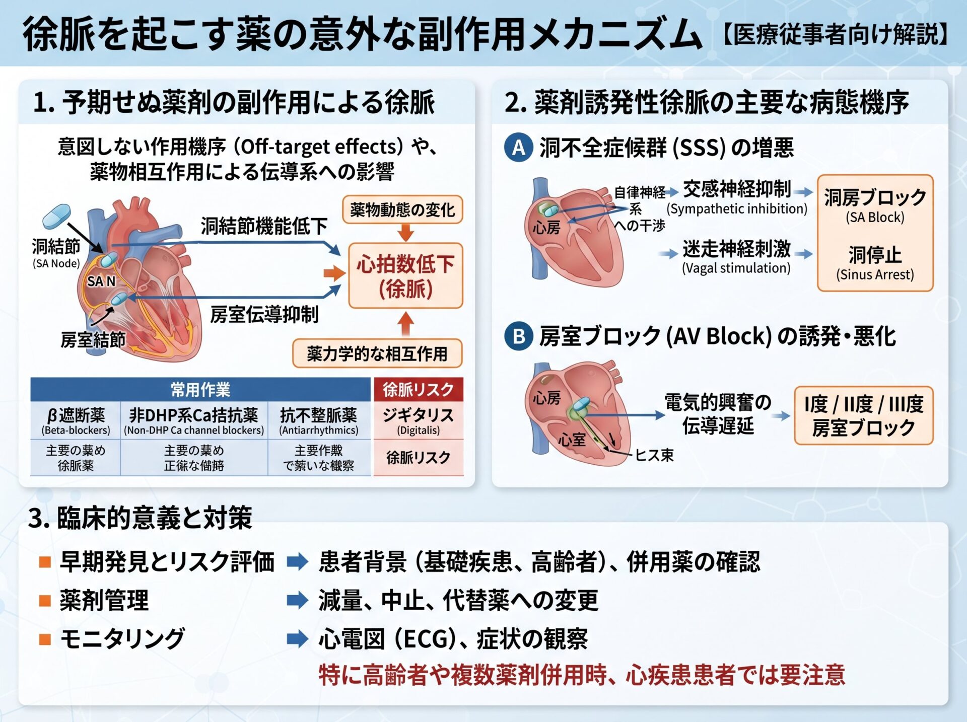 徐脈を起こす薬の意外な副作用メカニズム