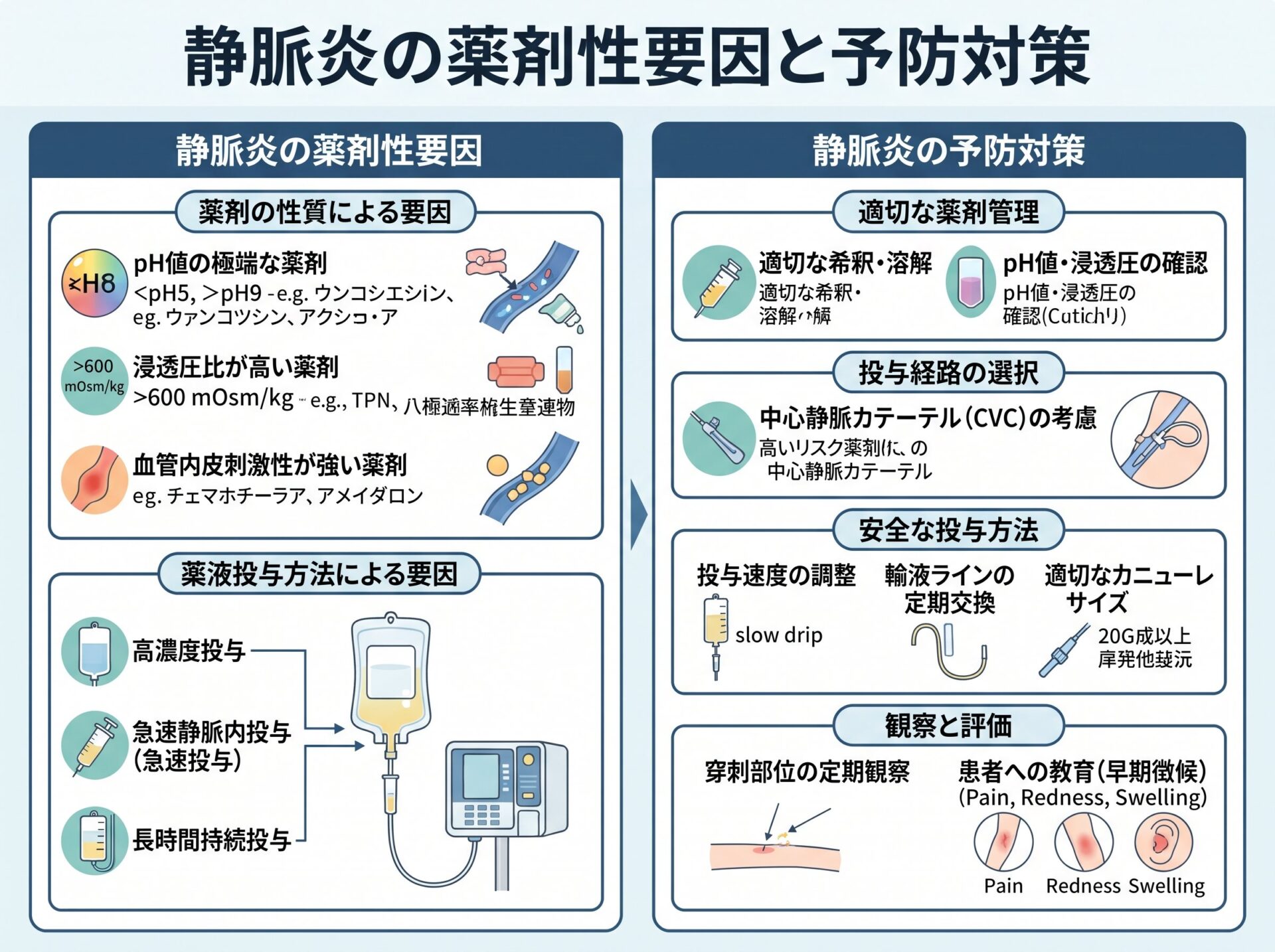 静脈炎の薬剤性要因と予防対策
