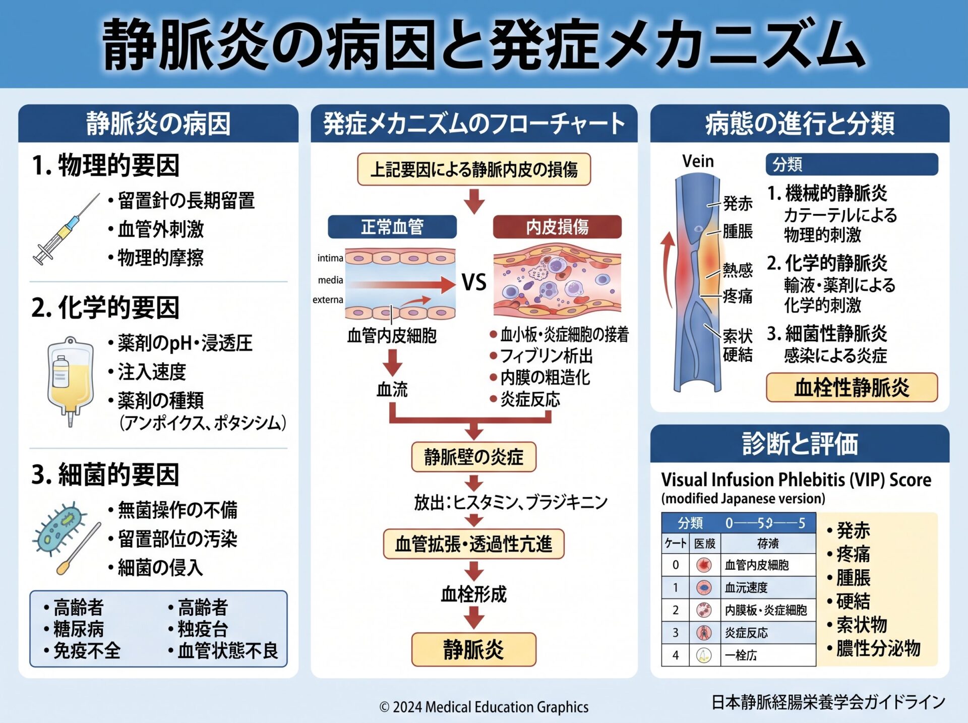 静脈炎の病因と発症メカニズム