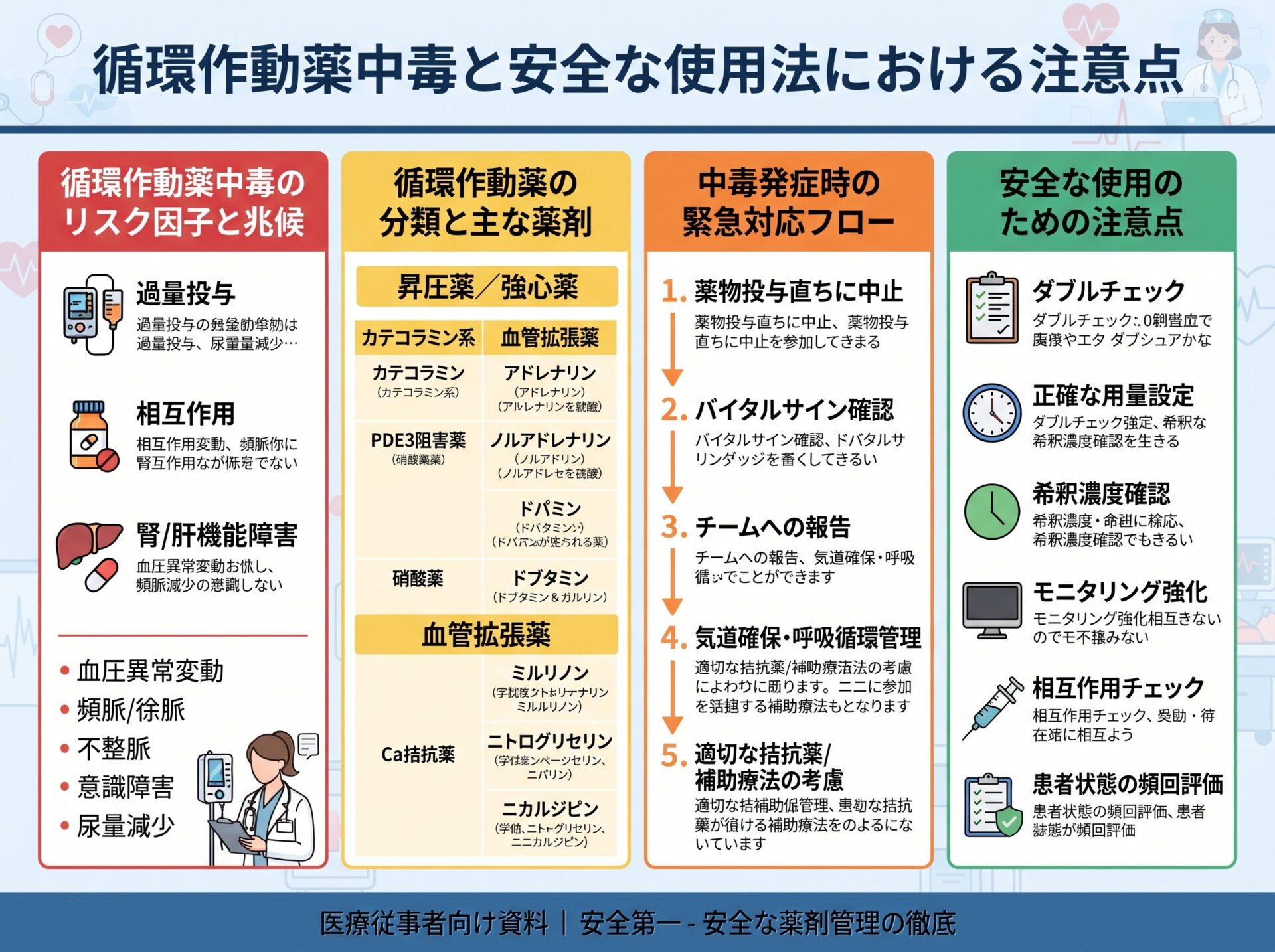 循環作動薬中毒と安全な使用法における注意点