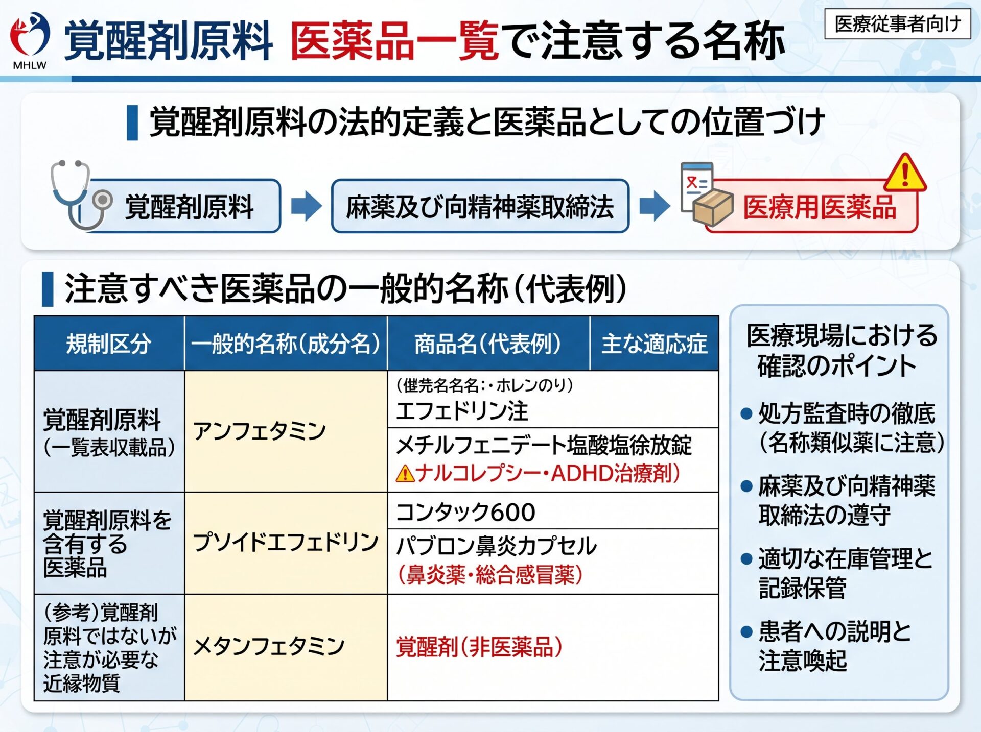 覚醒剤原料 医薬品 一覧で注意する名称