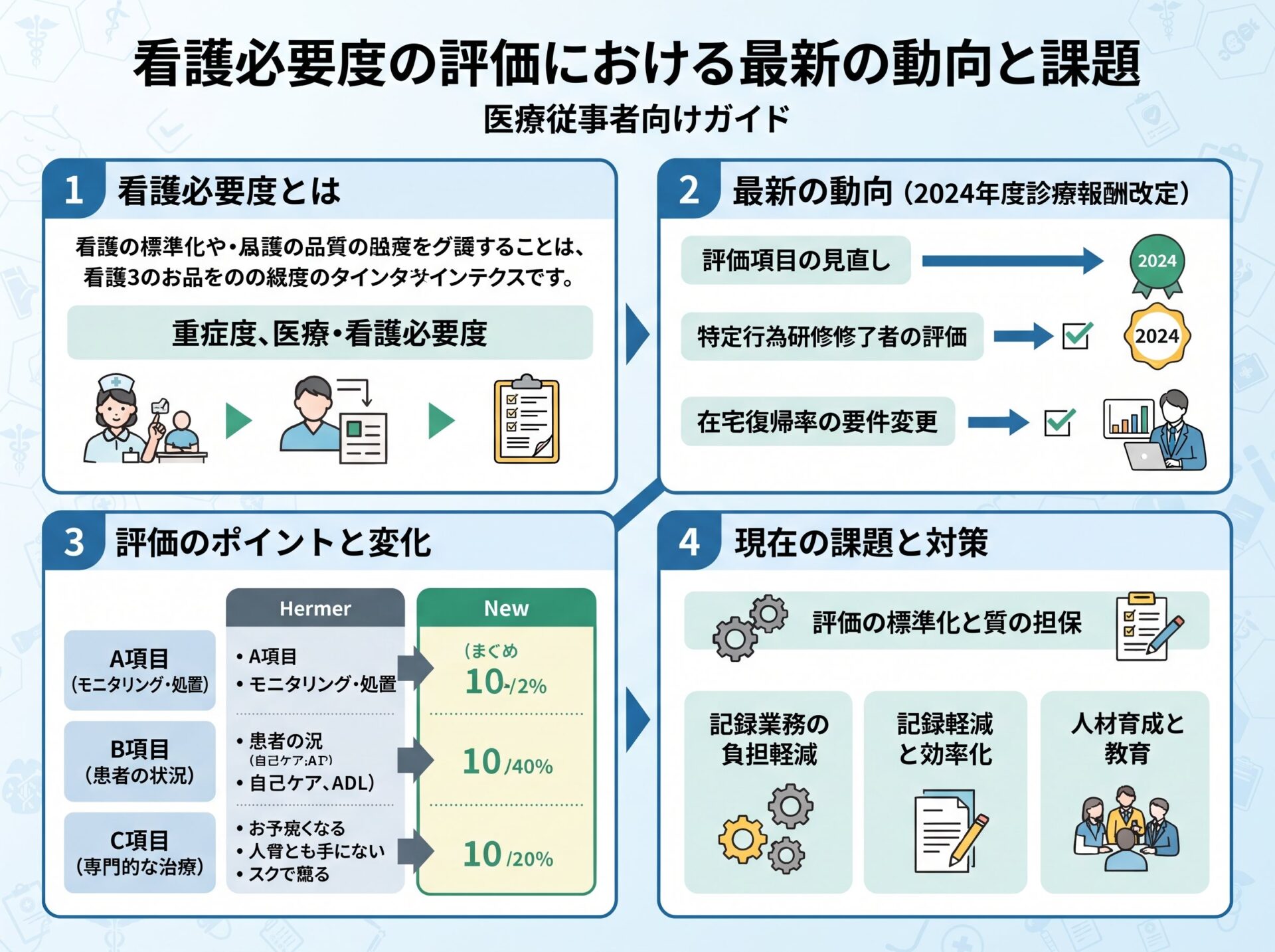 看護必要度の評価における最新の動向と課題