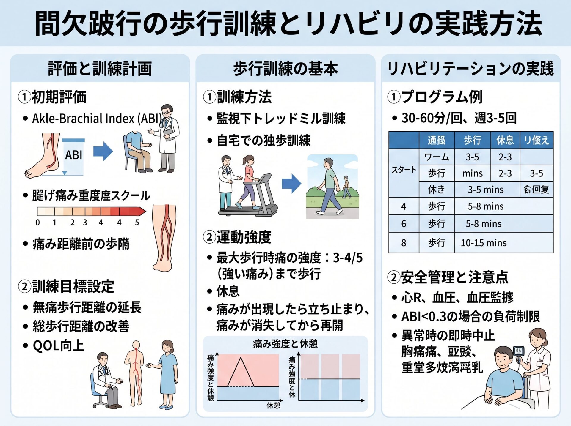 間欠跛行の歩行訓練とリハビリの実践方法
