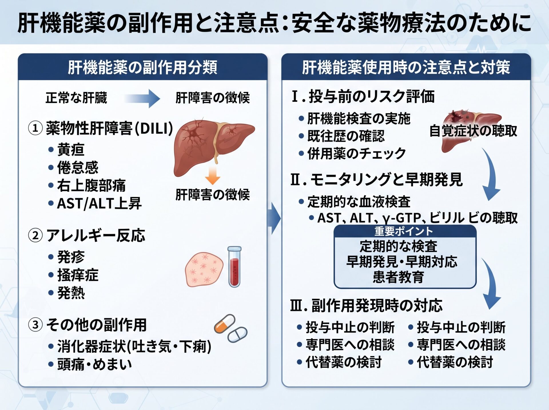 肝機能薬の副作用と注意点
