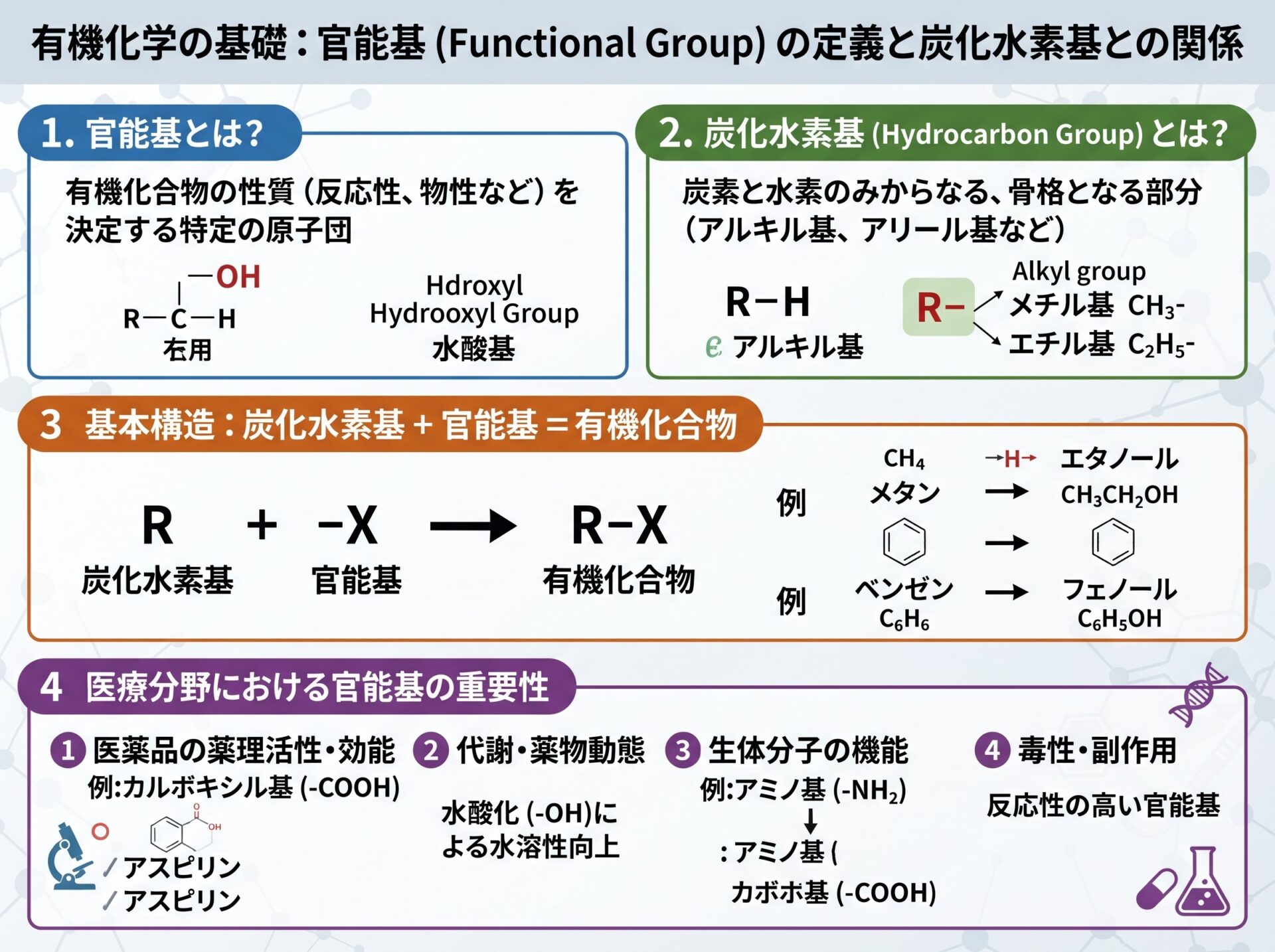 官能基の定義と炭化水素基との関係