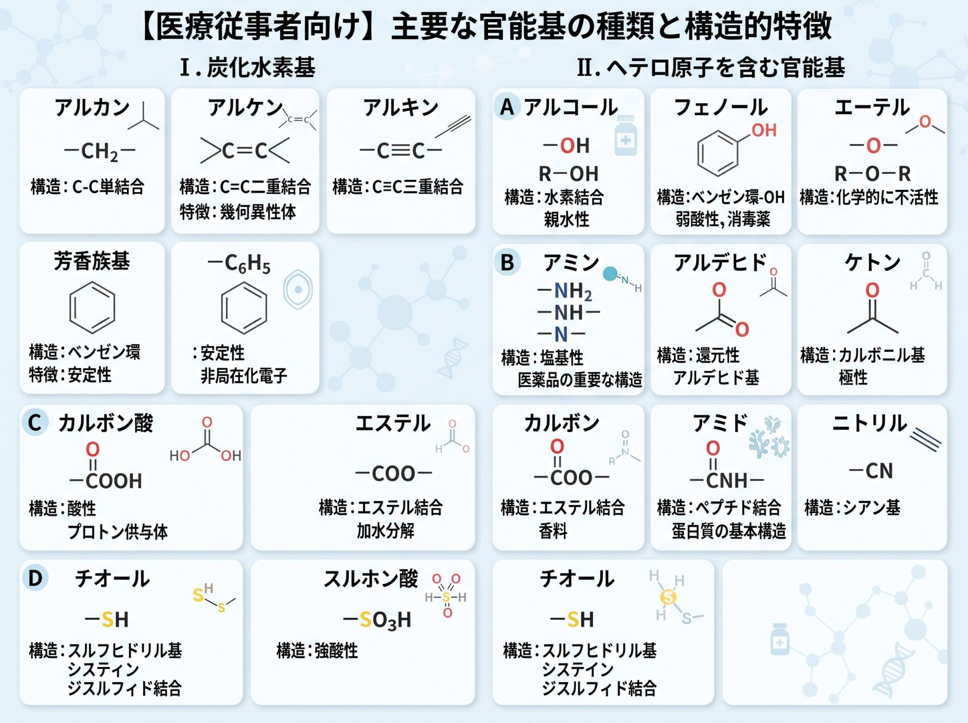 官能基の種類と構造的特徴