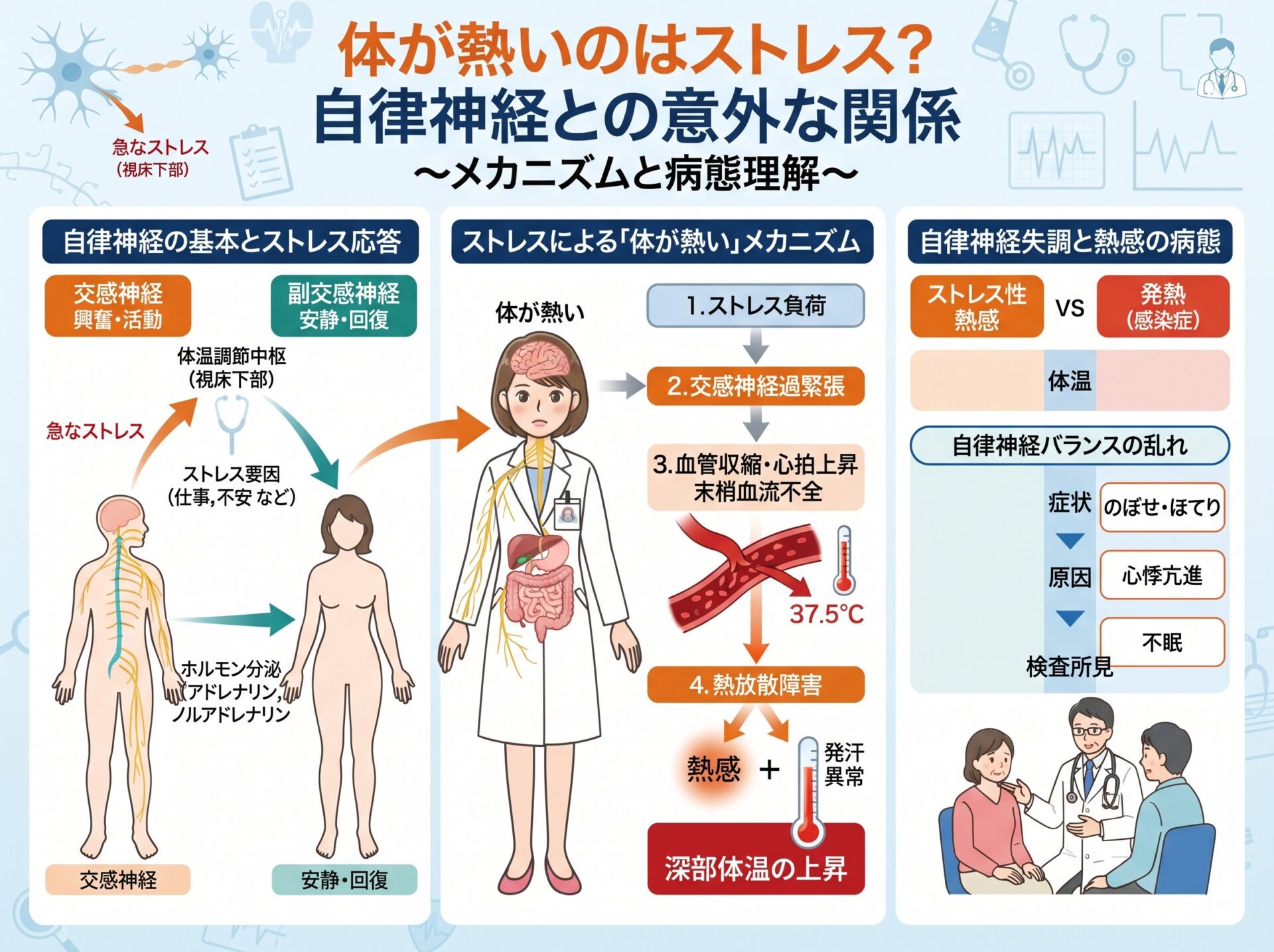 体が熱いのはストレス？自律神経との意外な関係