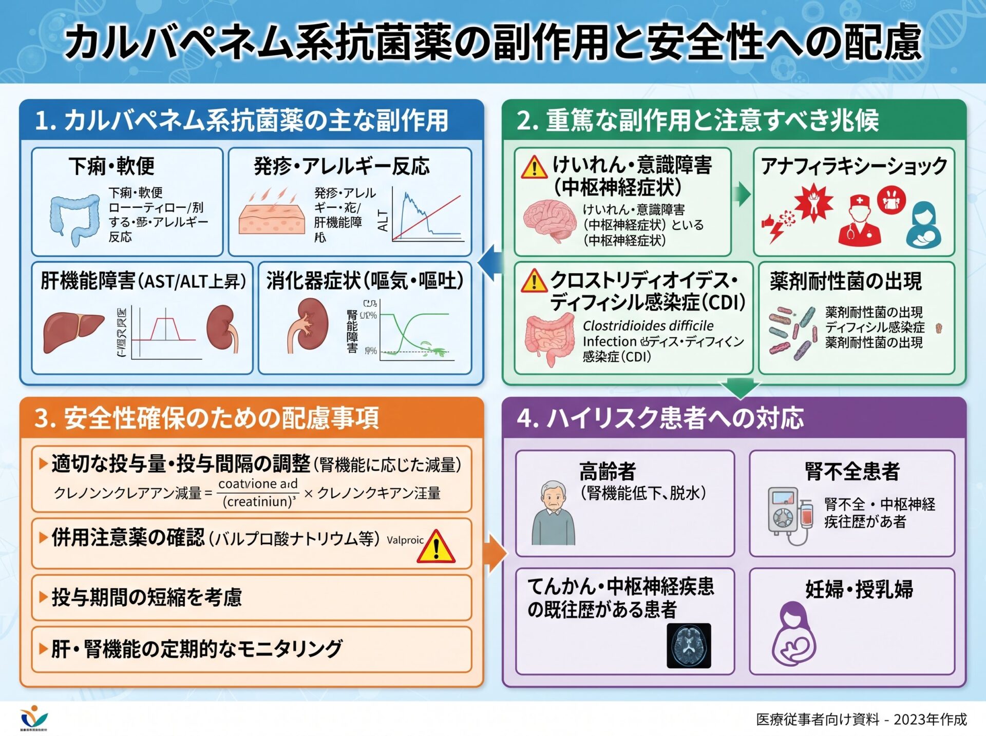 カルバペネム系抗菌薬の副作用と安全性への配慮