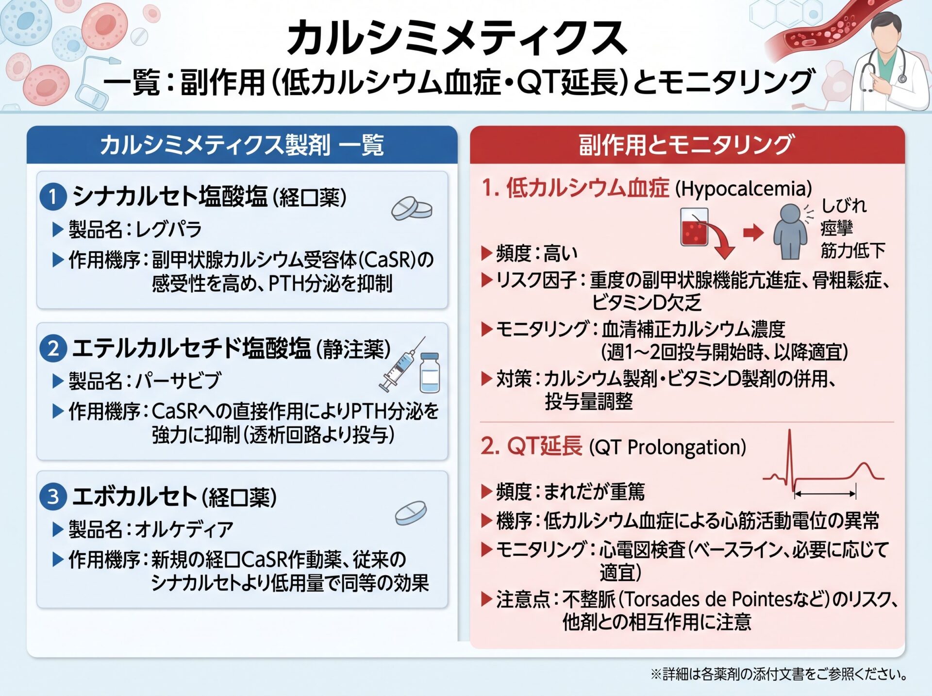 カルシミメティクス 一覧:副作用(低カルシウム血症・QT延長)とモニタリング
