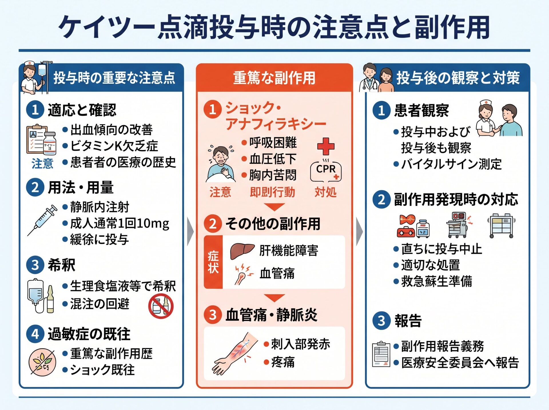 ケイツー点滴投与時の注意点と副作用