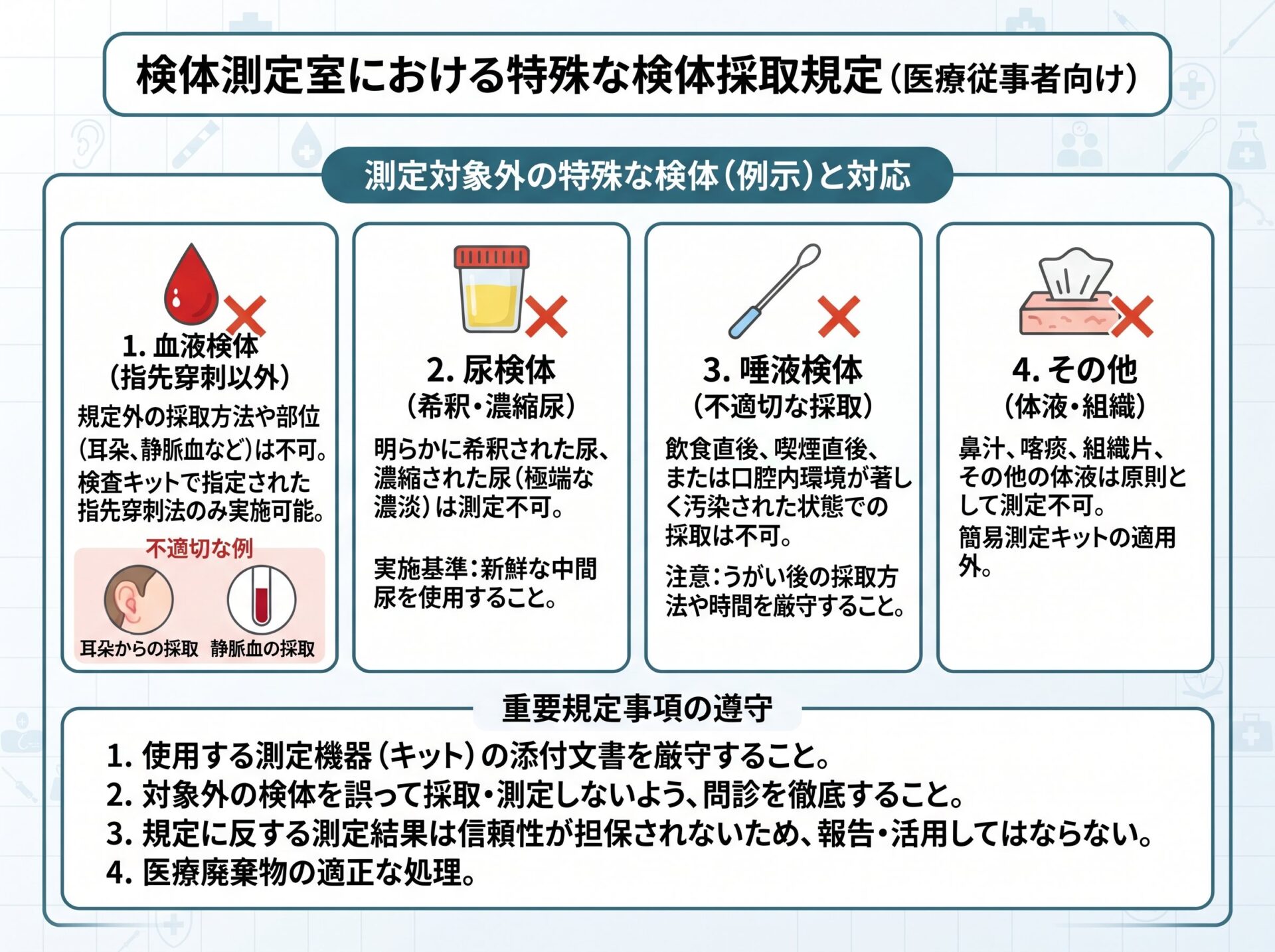 検体測定室における特殊な検体採取規定