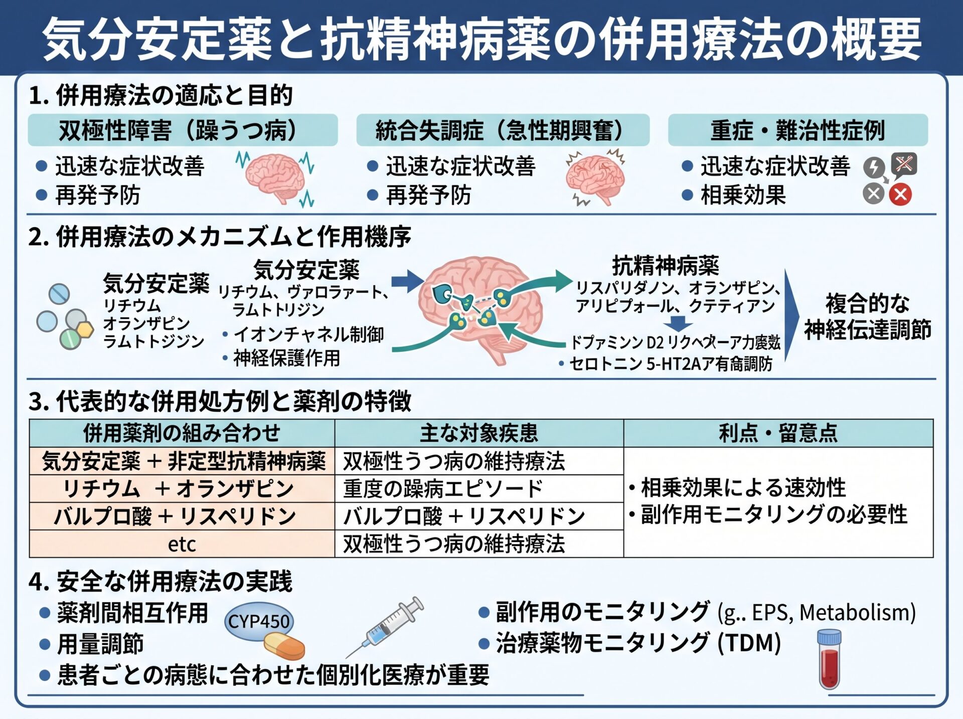 気分安定薬と抗精神病薬の併用療法