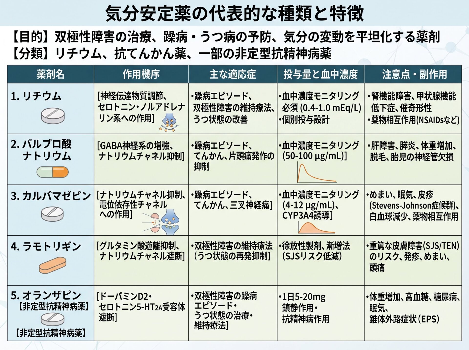 気分安定薬の代表的な種類と特徴