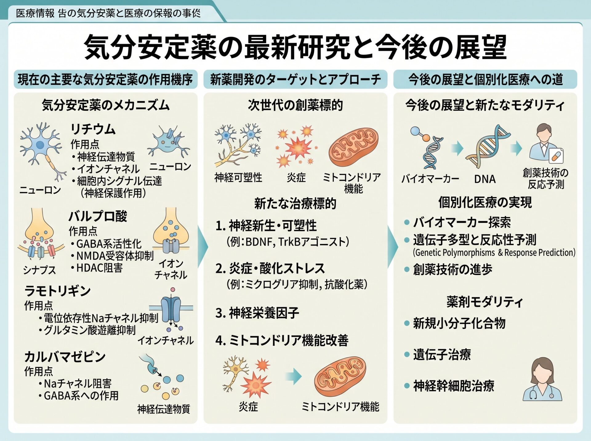 気分安定薬の最新研究と今後の展望