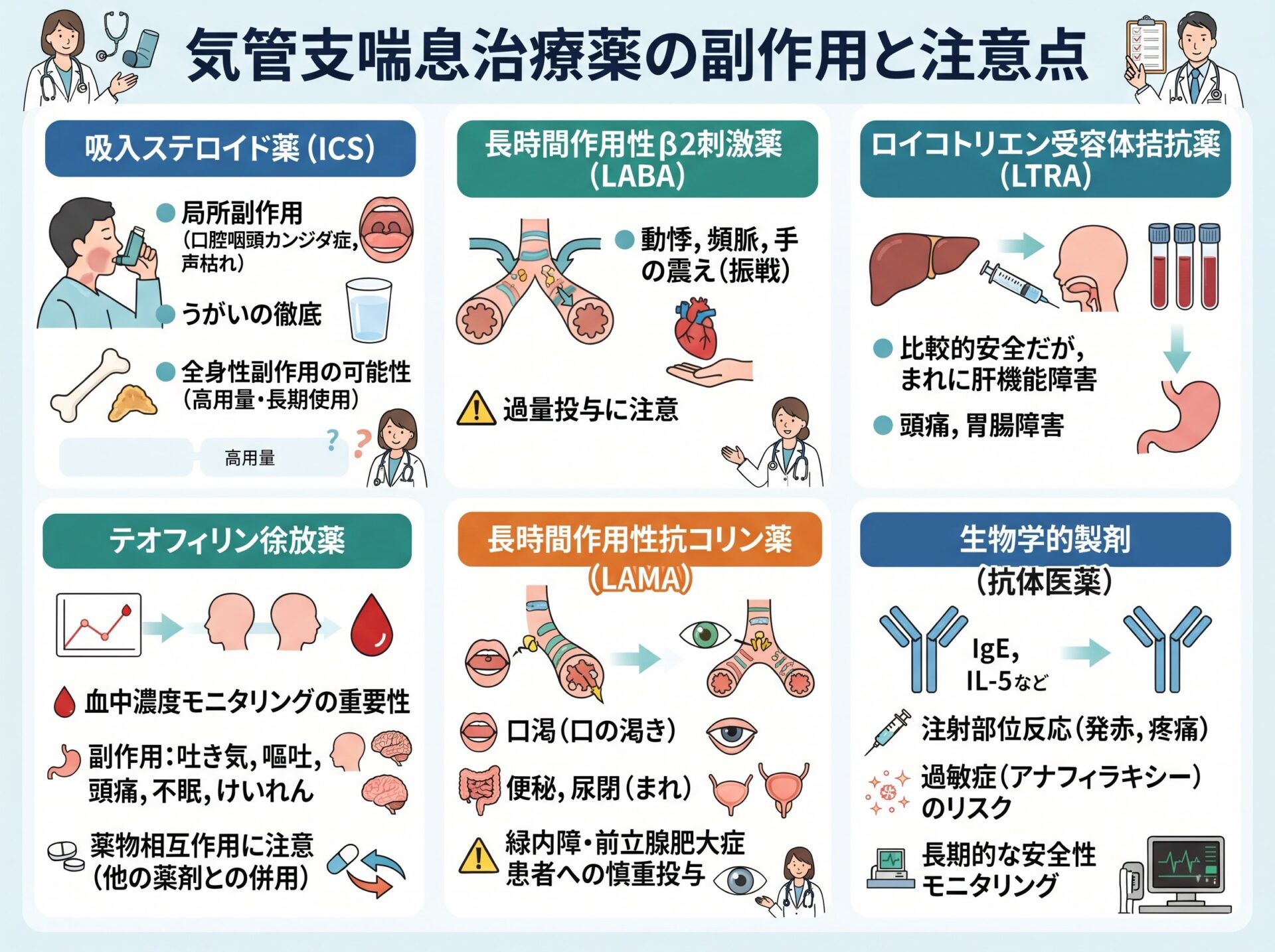 気管支喘息治療薬の副作用と注意点