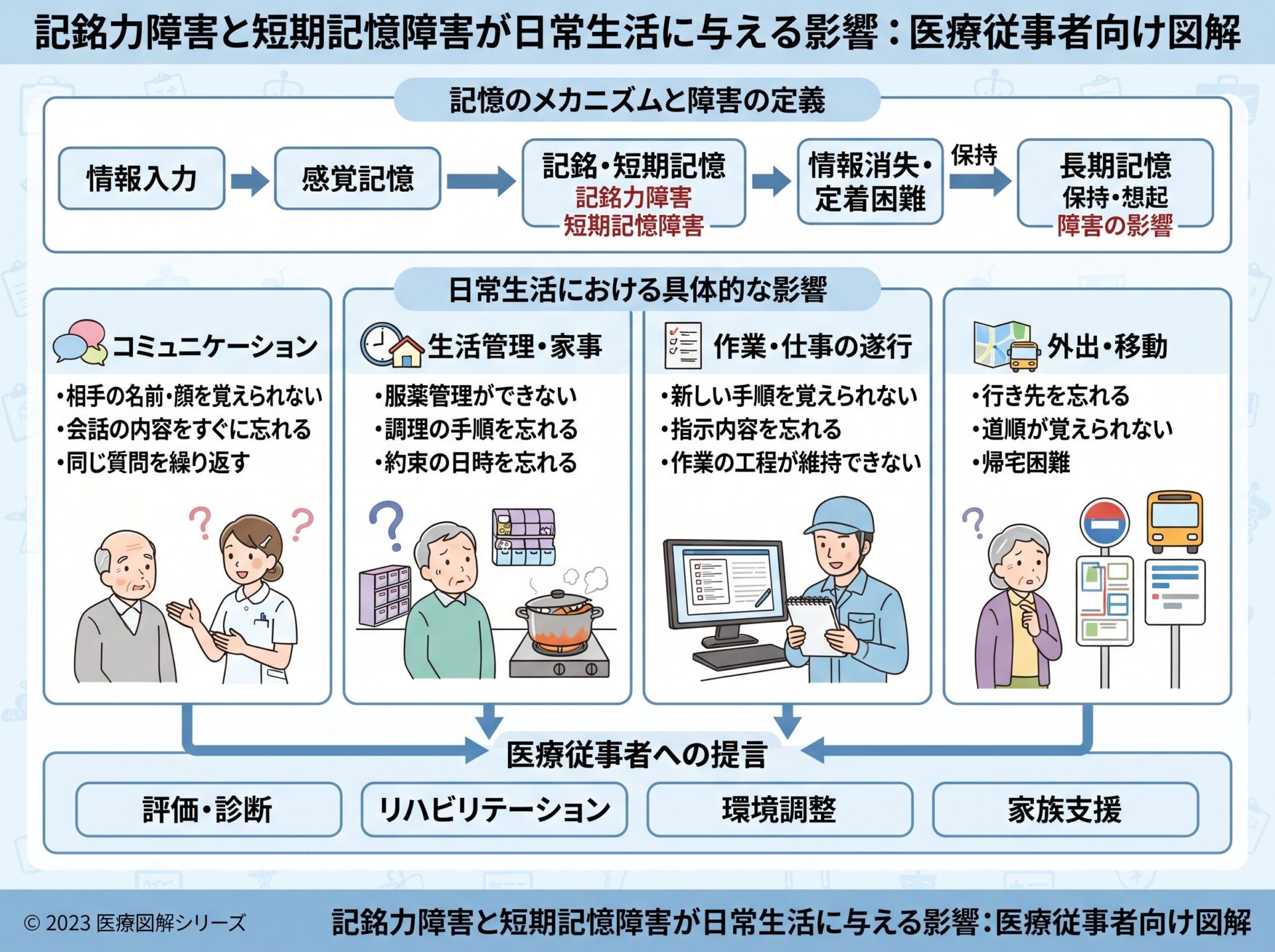 記銘力障害と短期記憶障害が日常生活に与える影響