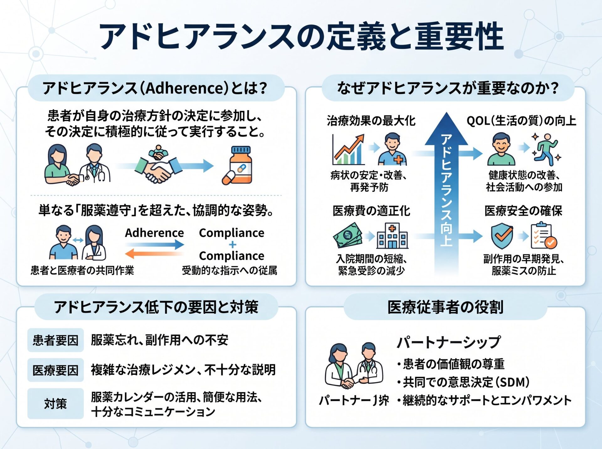 アドヒアランスの定義と重要性