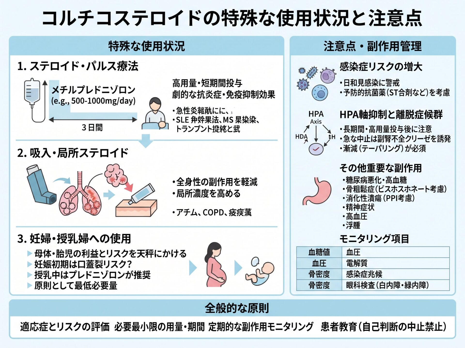 コルチコステロイドの特殊な使用状況と注意点