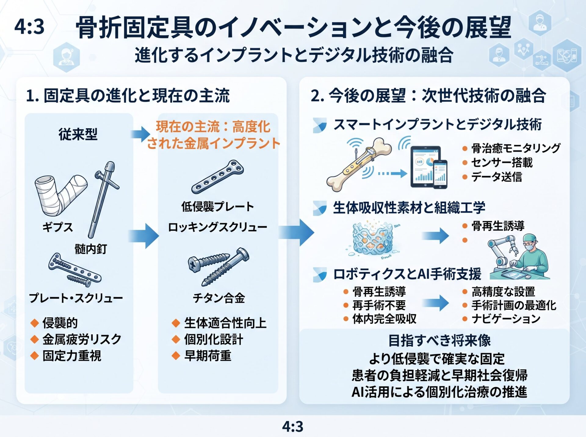 骨折の固定具におけるイノベーションと今後の展望
