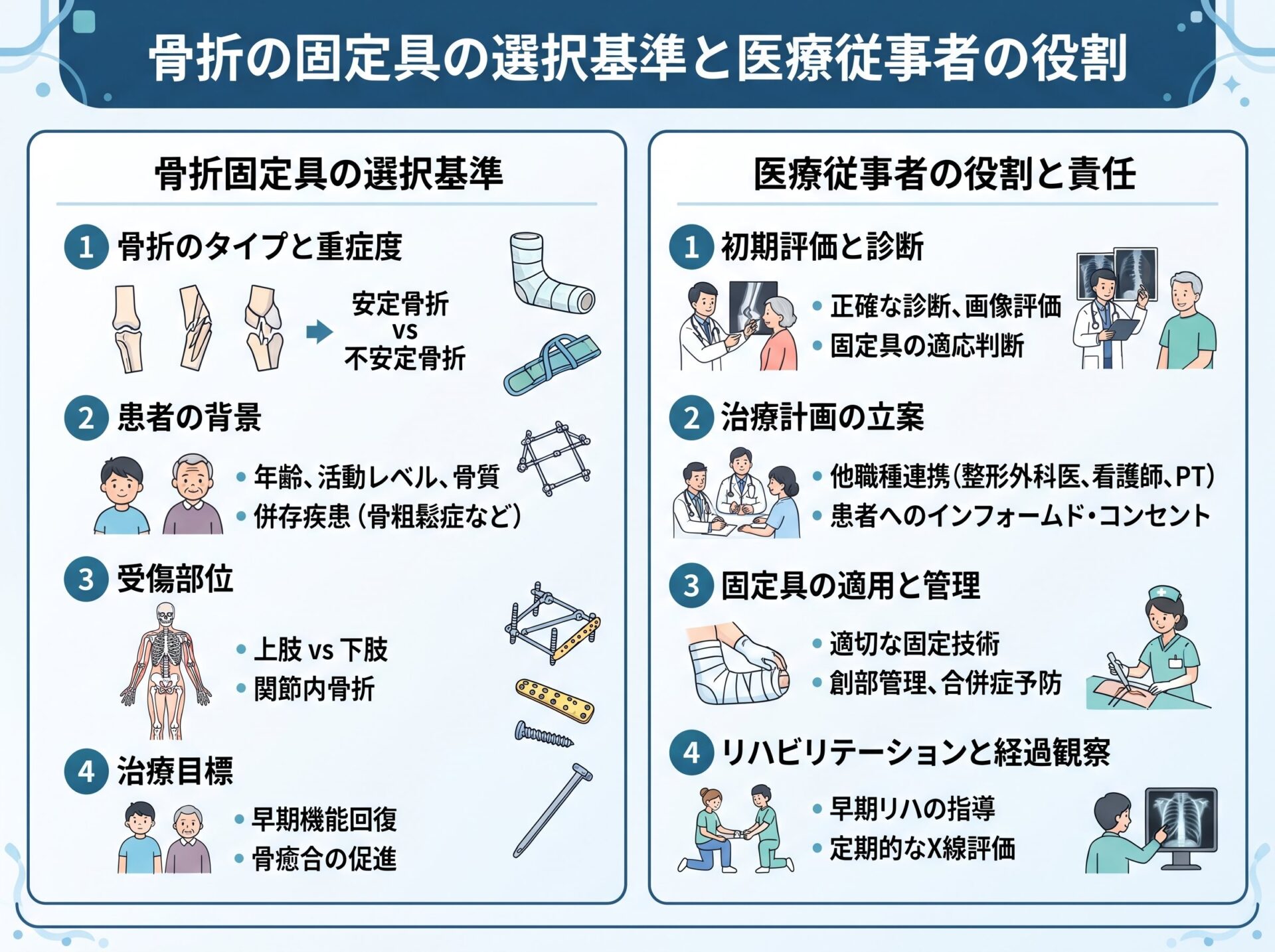 骨折の固定具の選択基準と医療従事者の役割