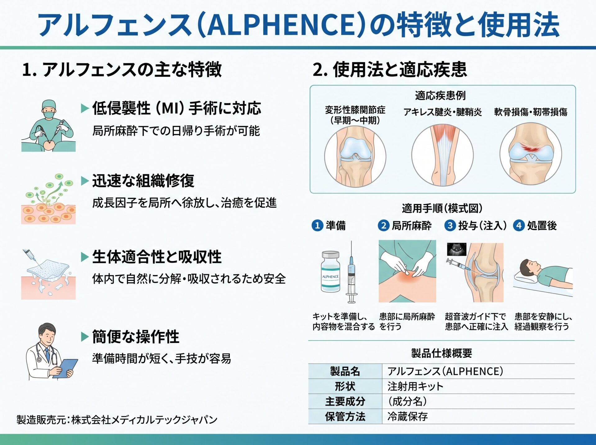 アルフェンスの特徴と使用法