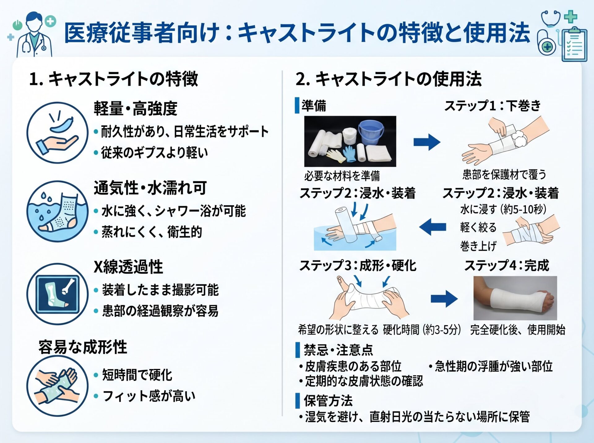 キャストライトの特徴と使用法