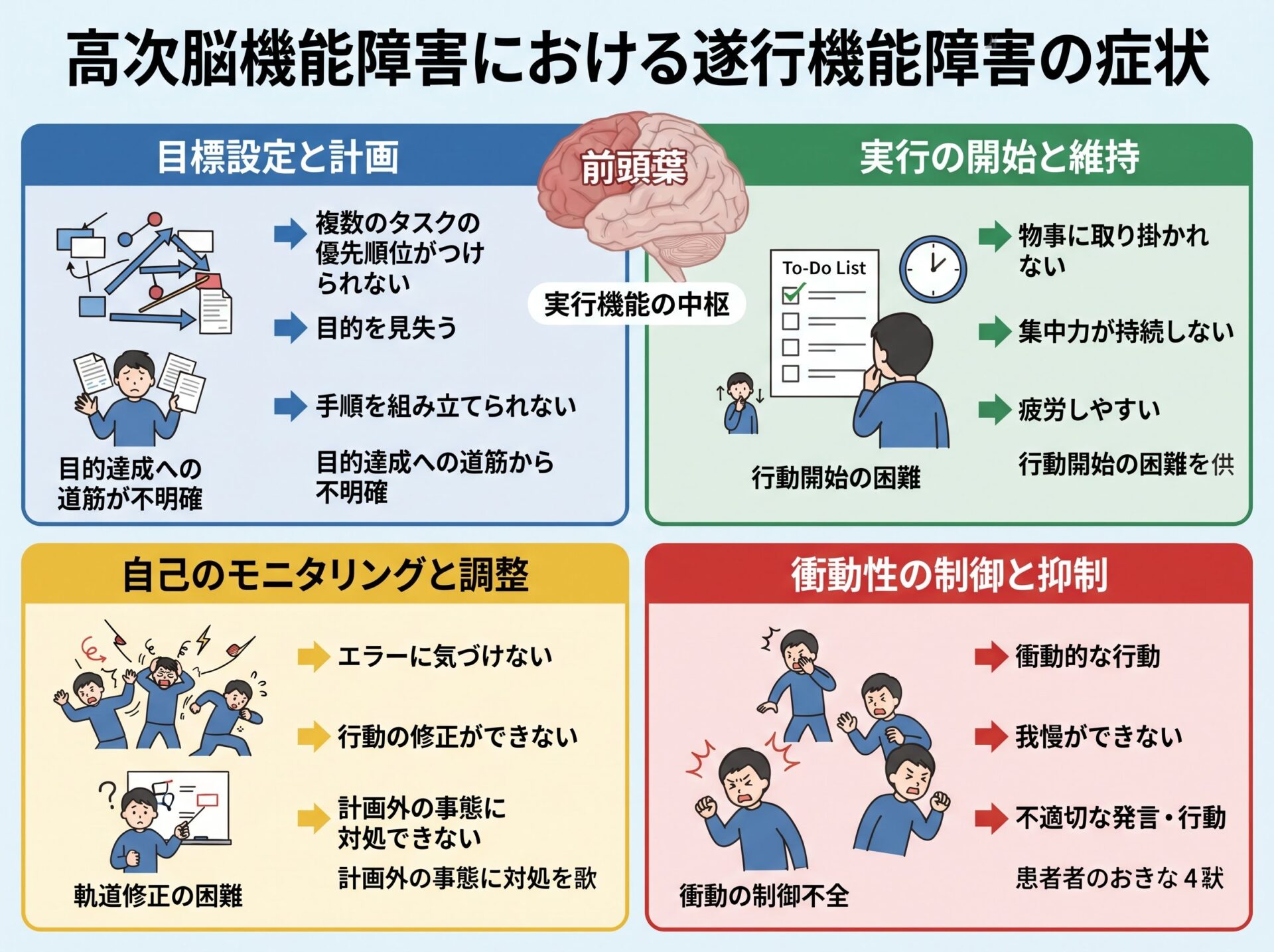 高次脳機能障害の遂行機能障害症状
