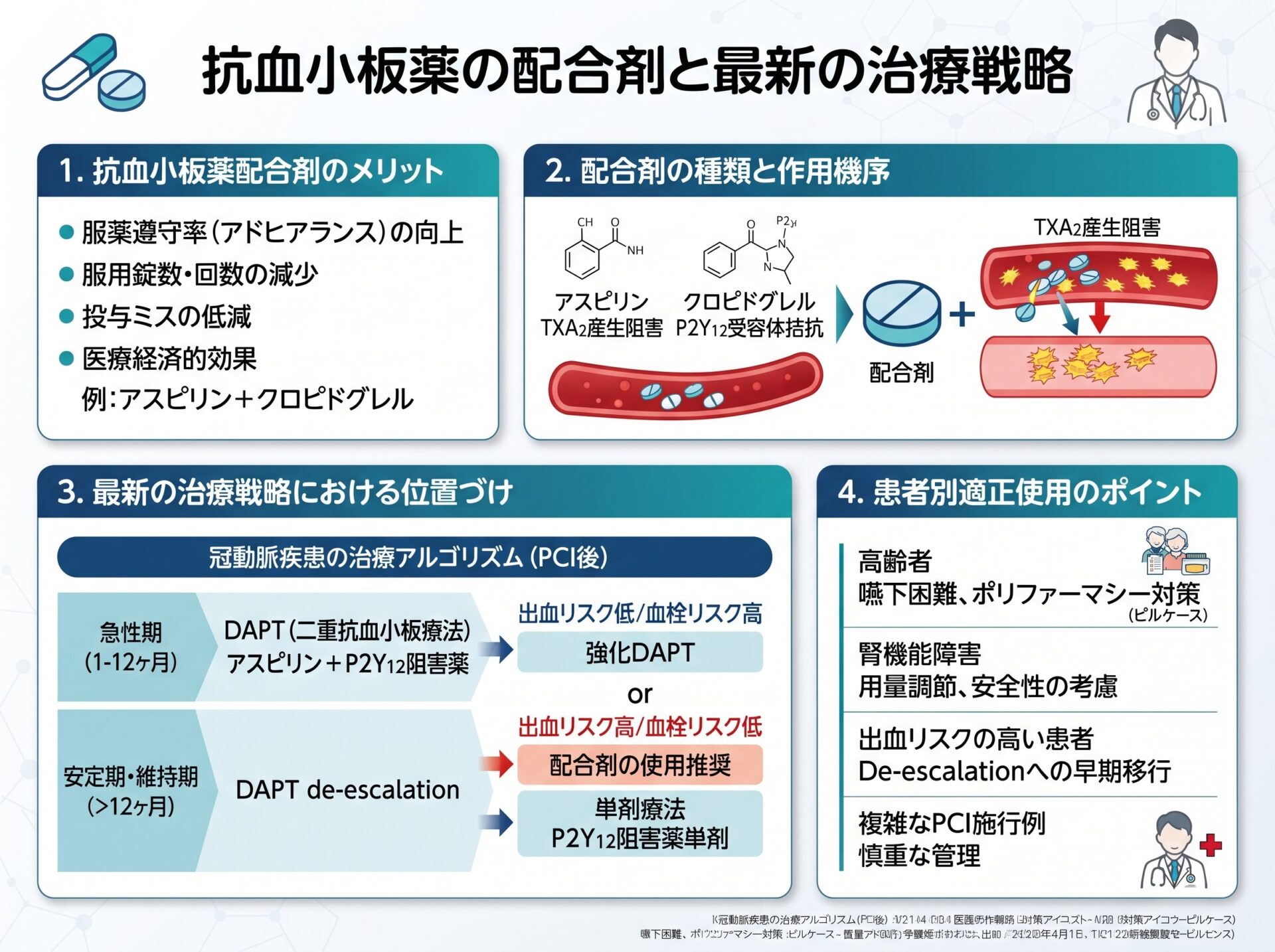 抗血小板薬の配合剤と最新の治療戦略
